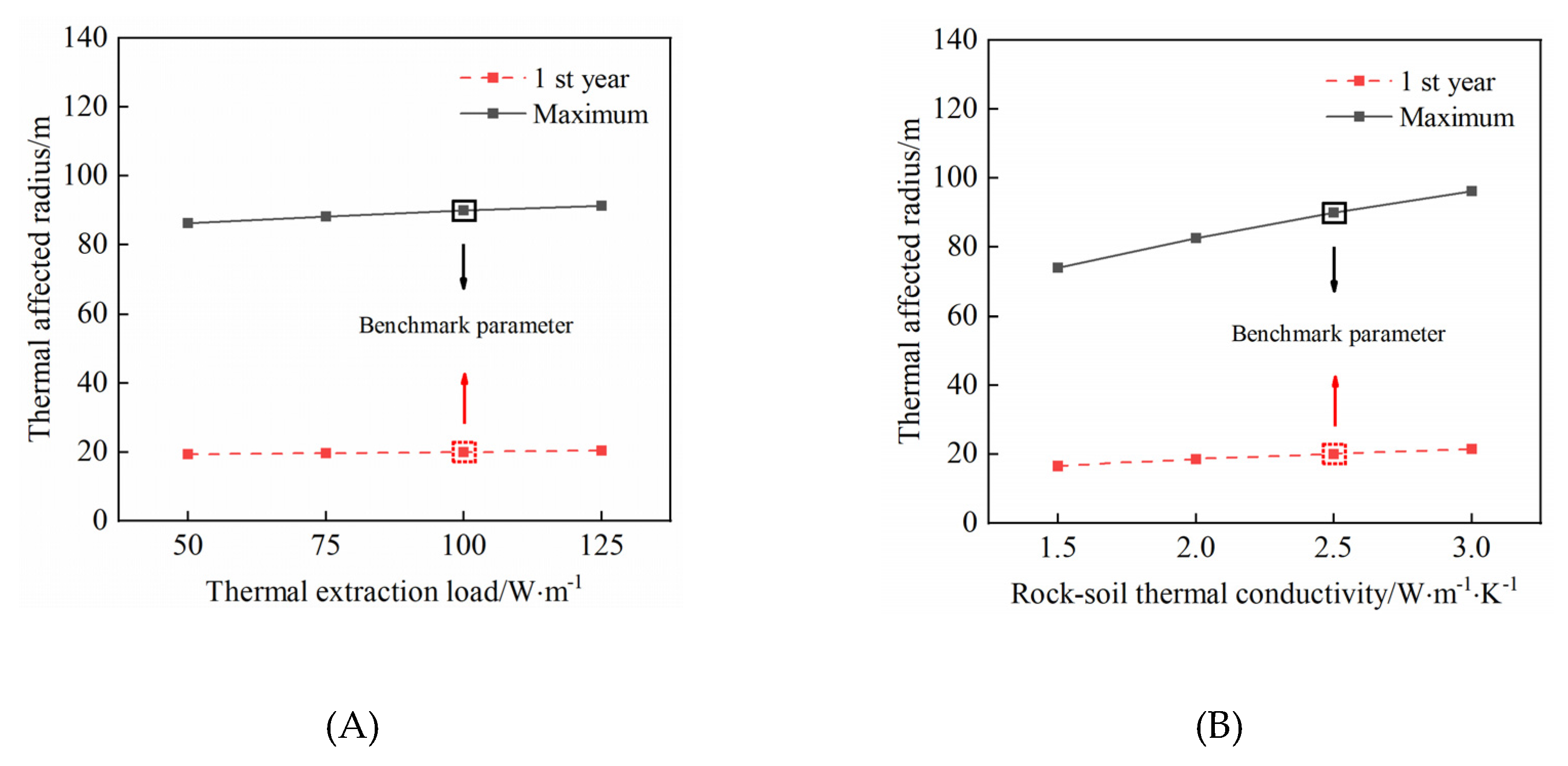 Preprints 83692 g011