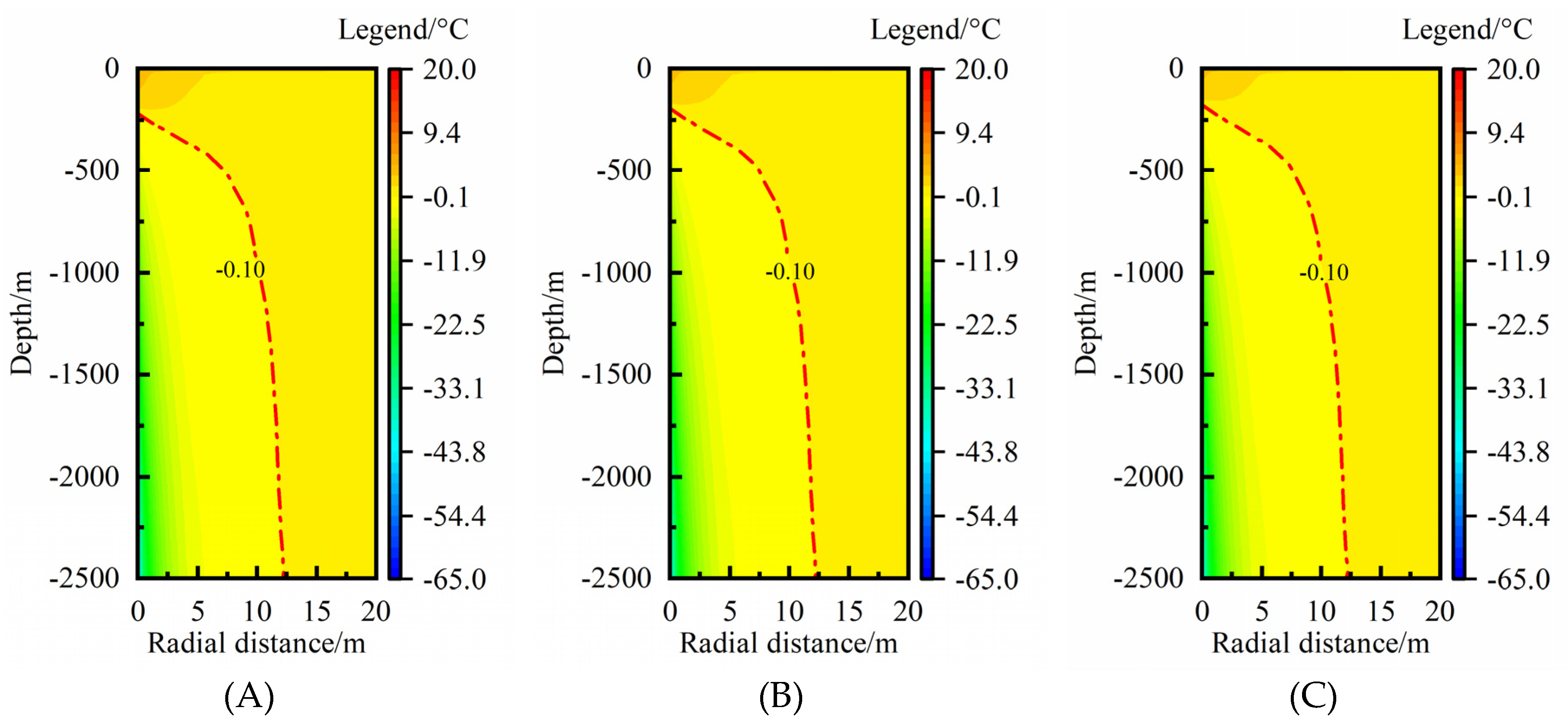 Preprints 83692 g0a1