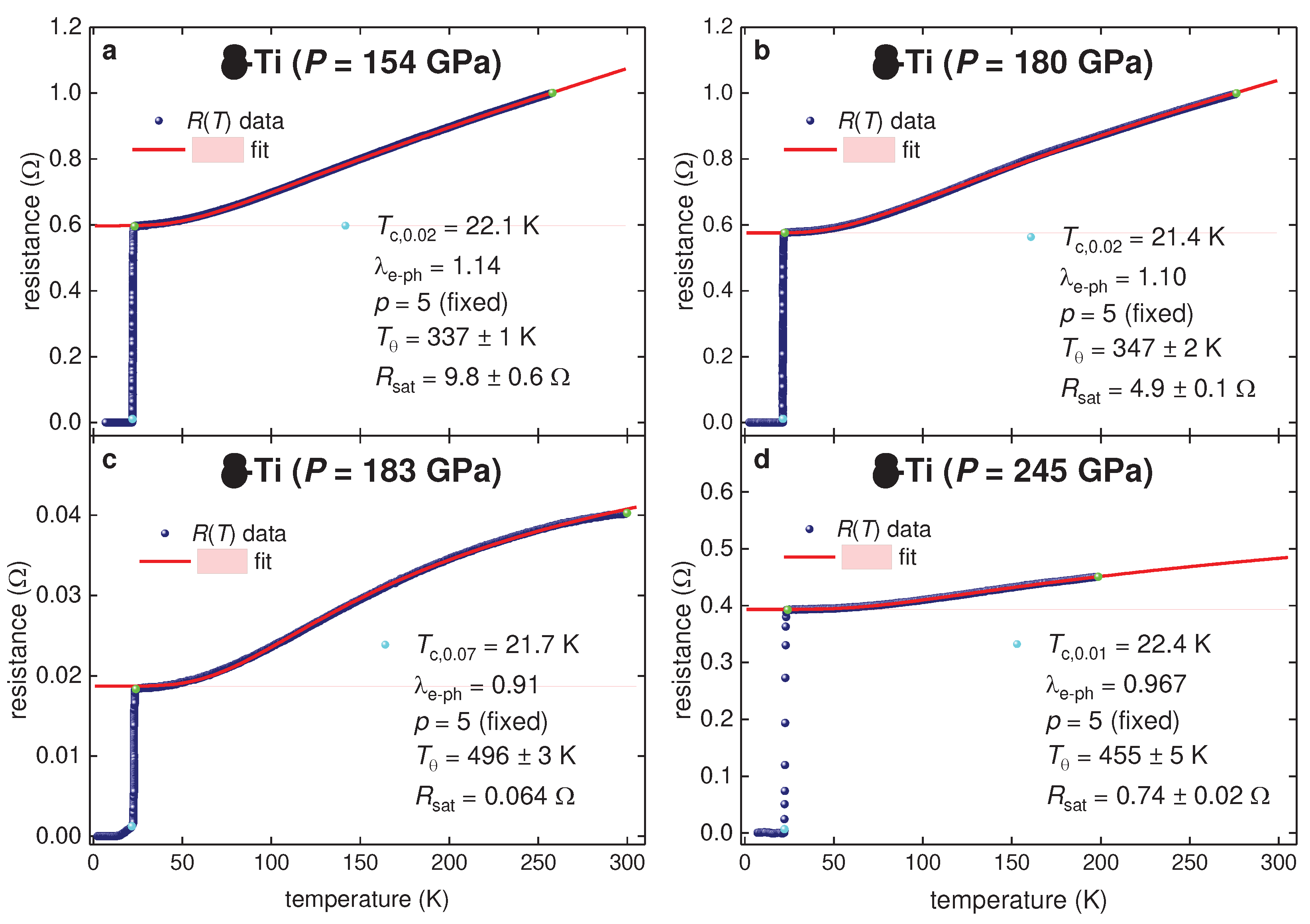 Preprints 79594 g003