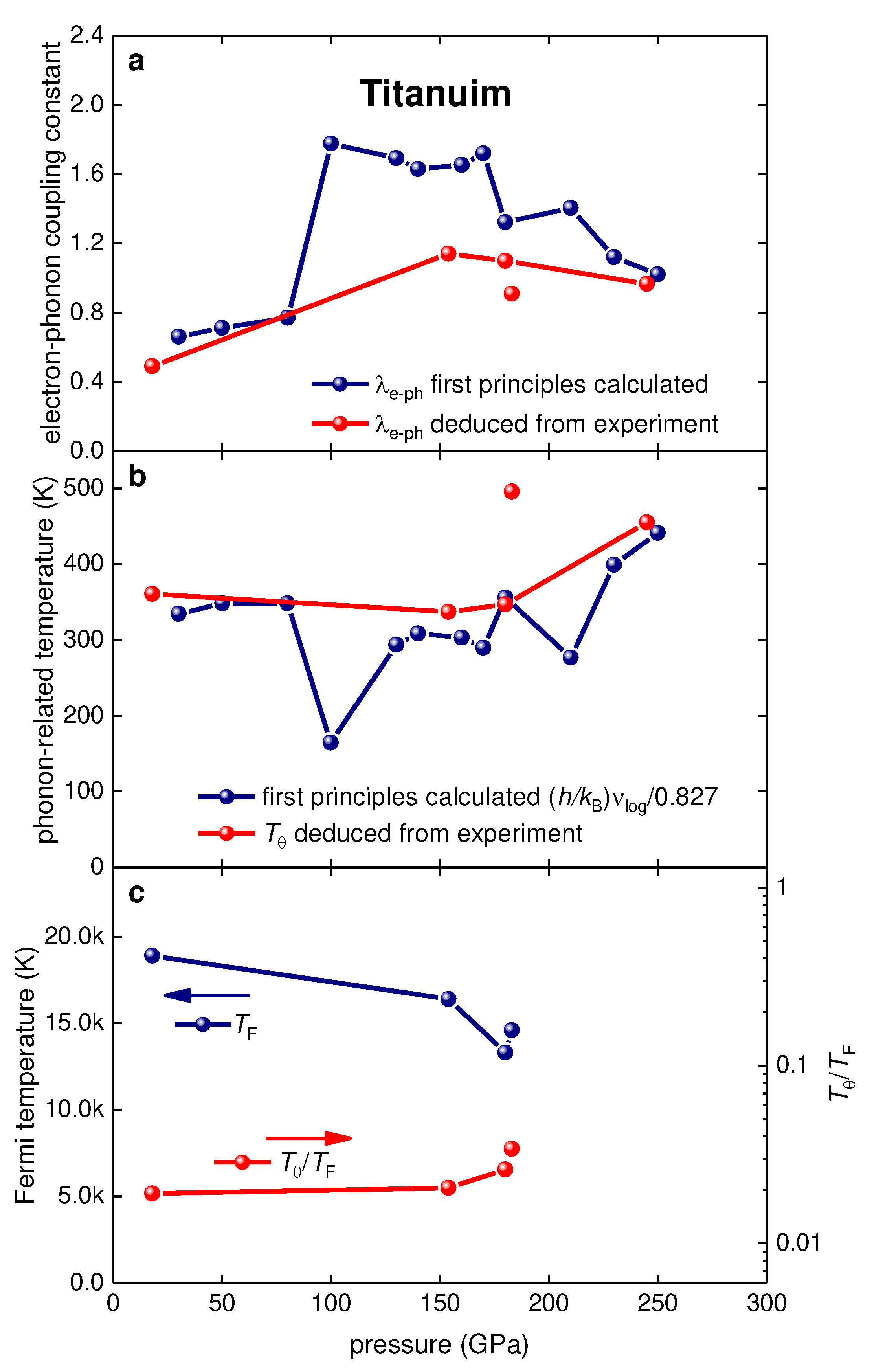 Preprints 79594 g004