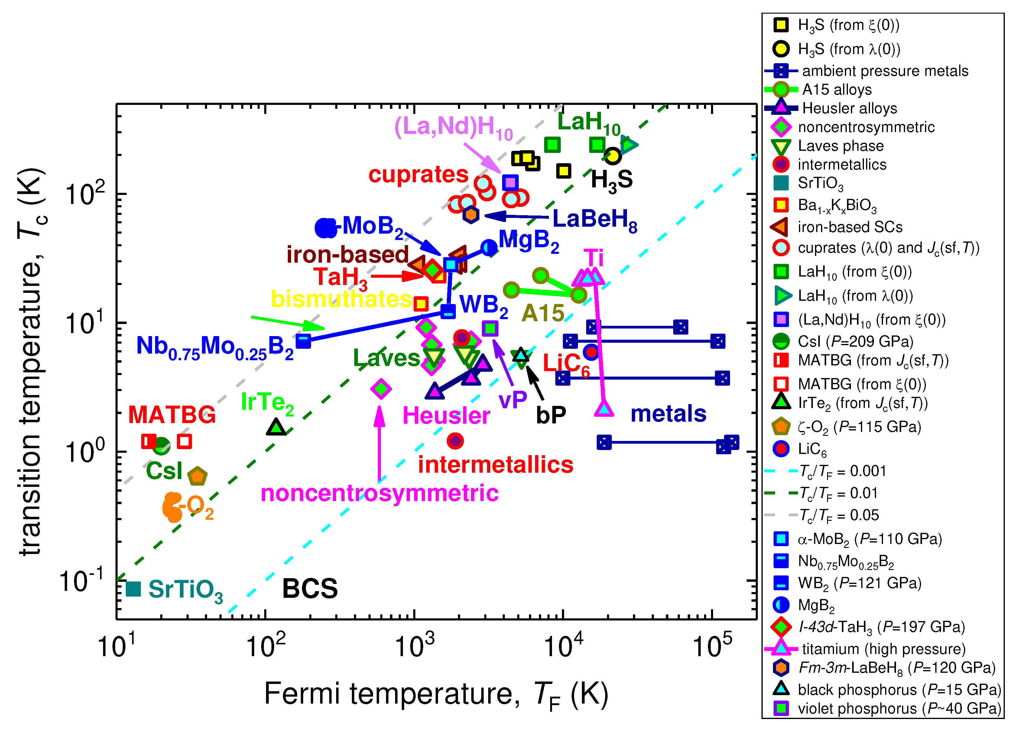 Preprints 79594 g005