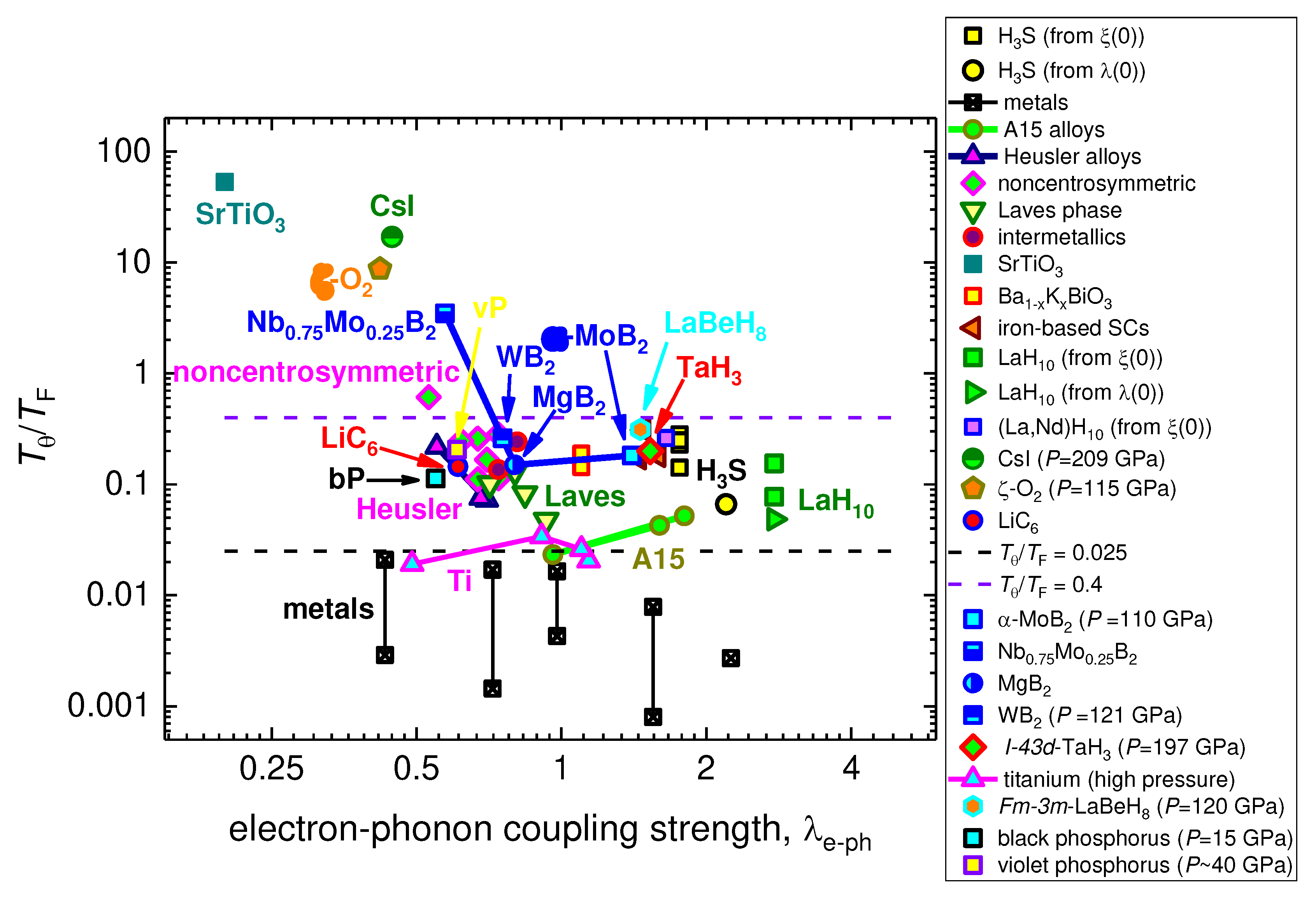Preprints 79594 g006