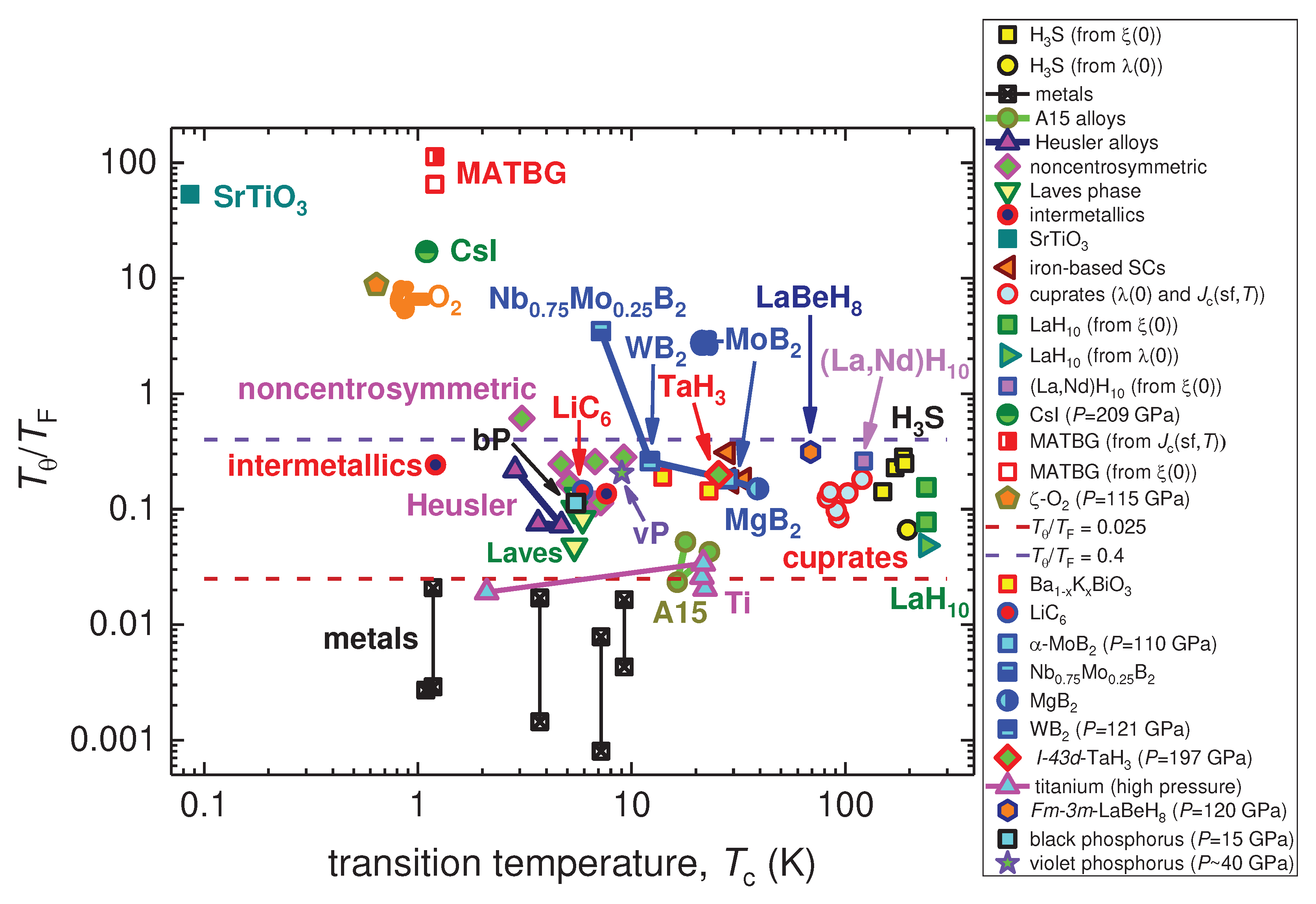 Preprints 79594 g007