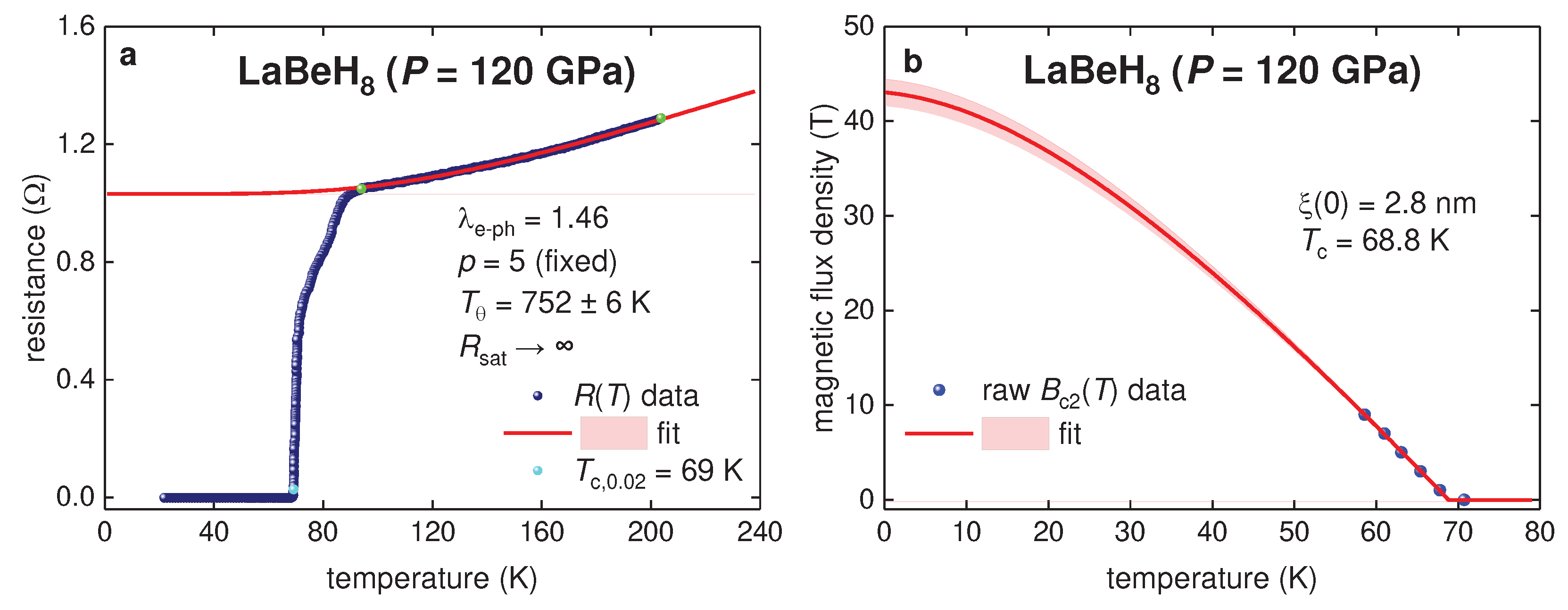 Preprints 79594 g009