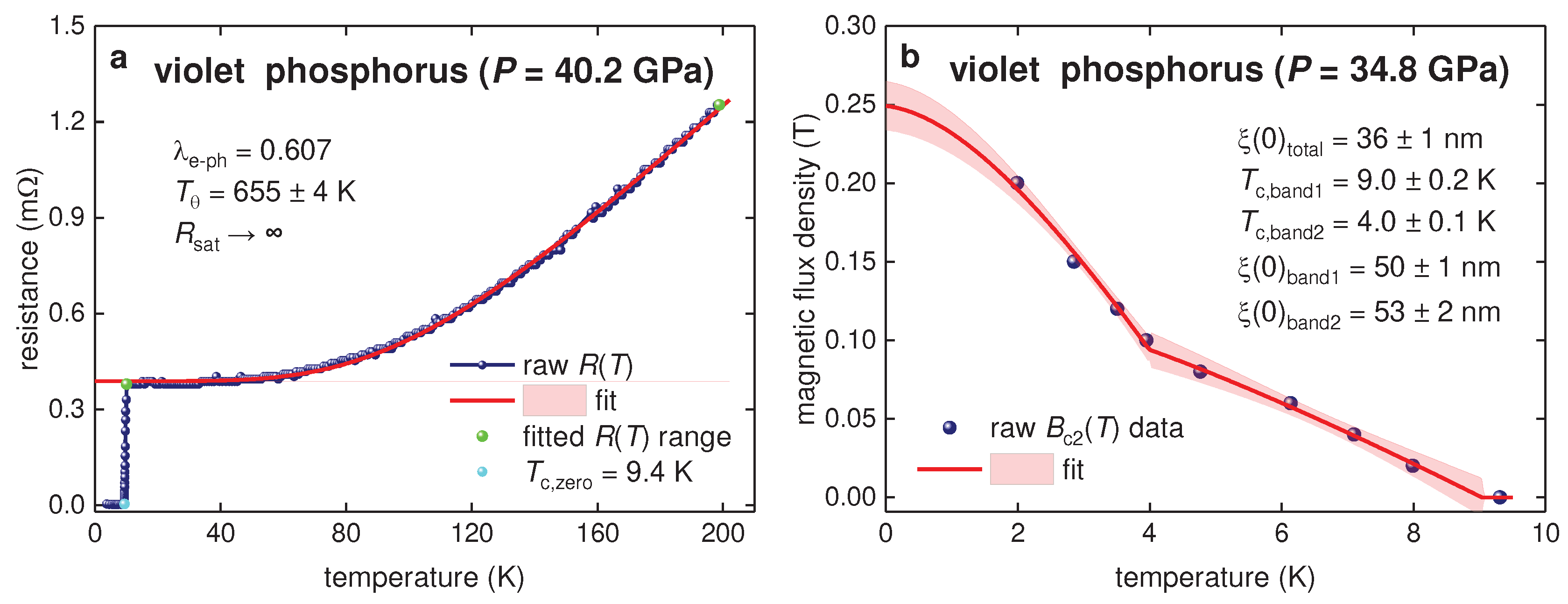 Preprints 79594 g012