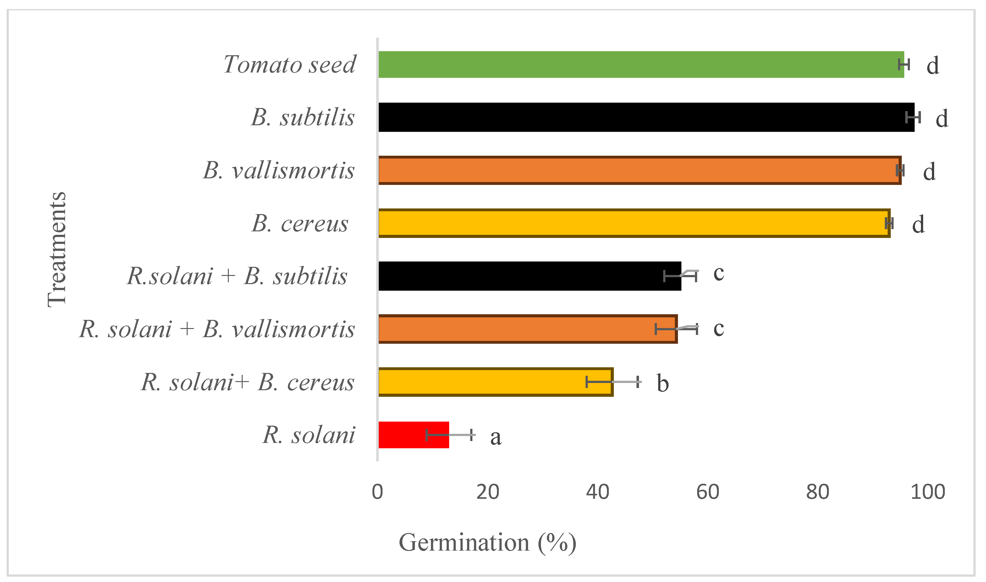 Preprints 190382 g006
