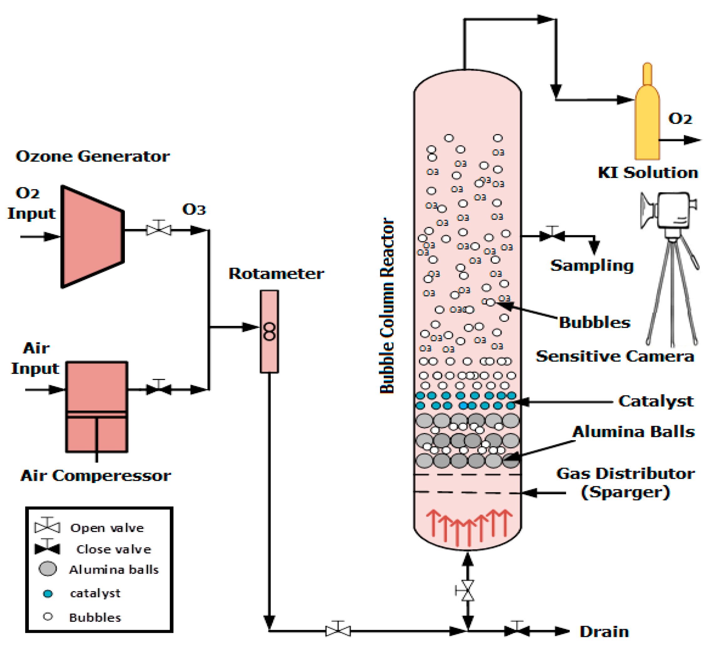 Preprints 80421 g001