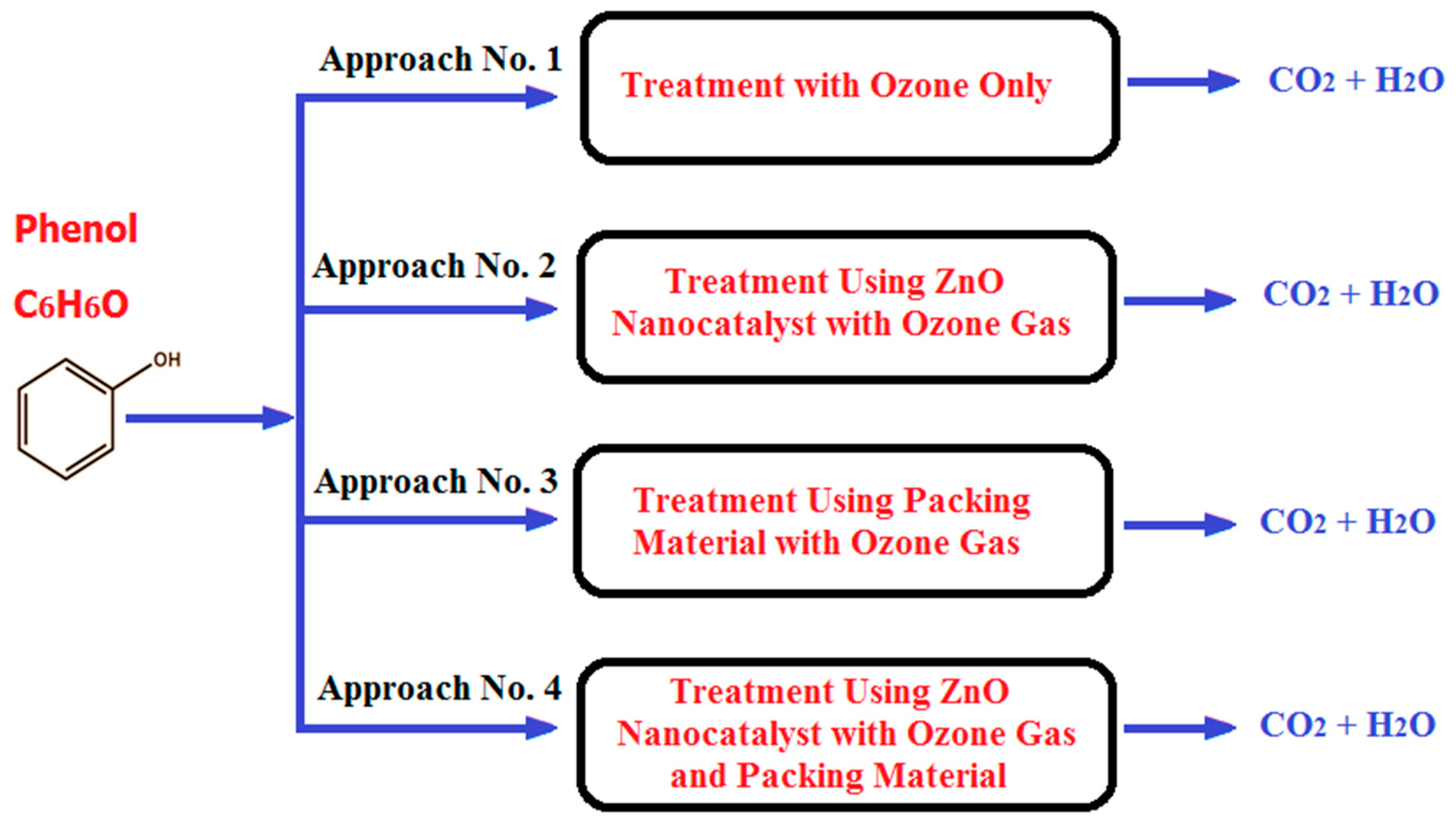 Preprints 80421 g003