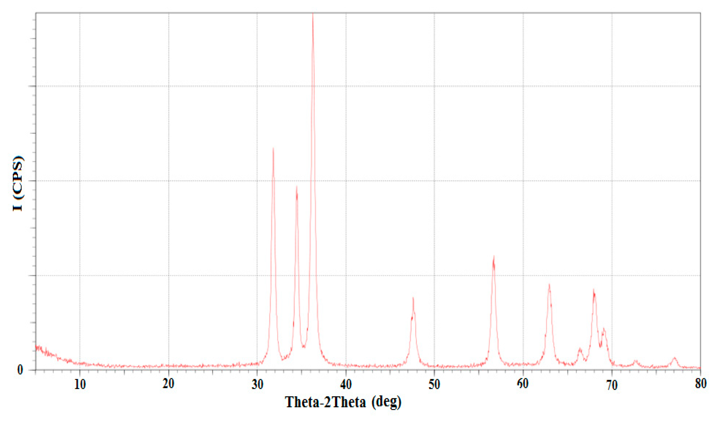 Preprints 80421 g007