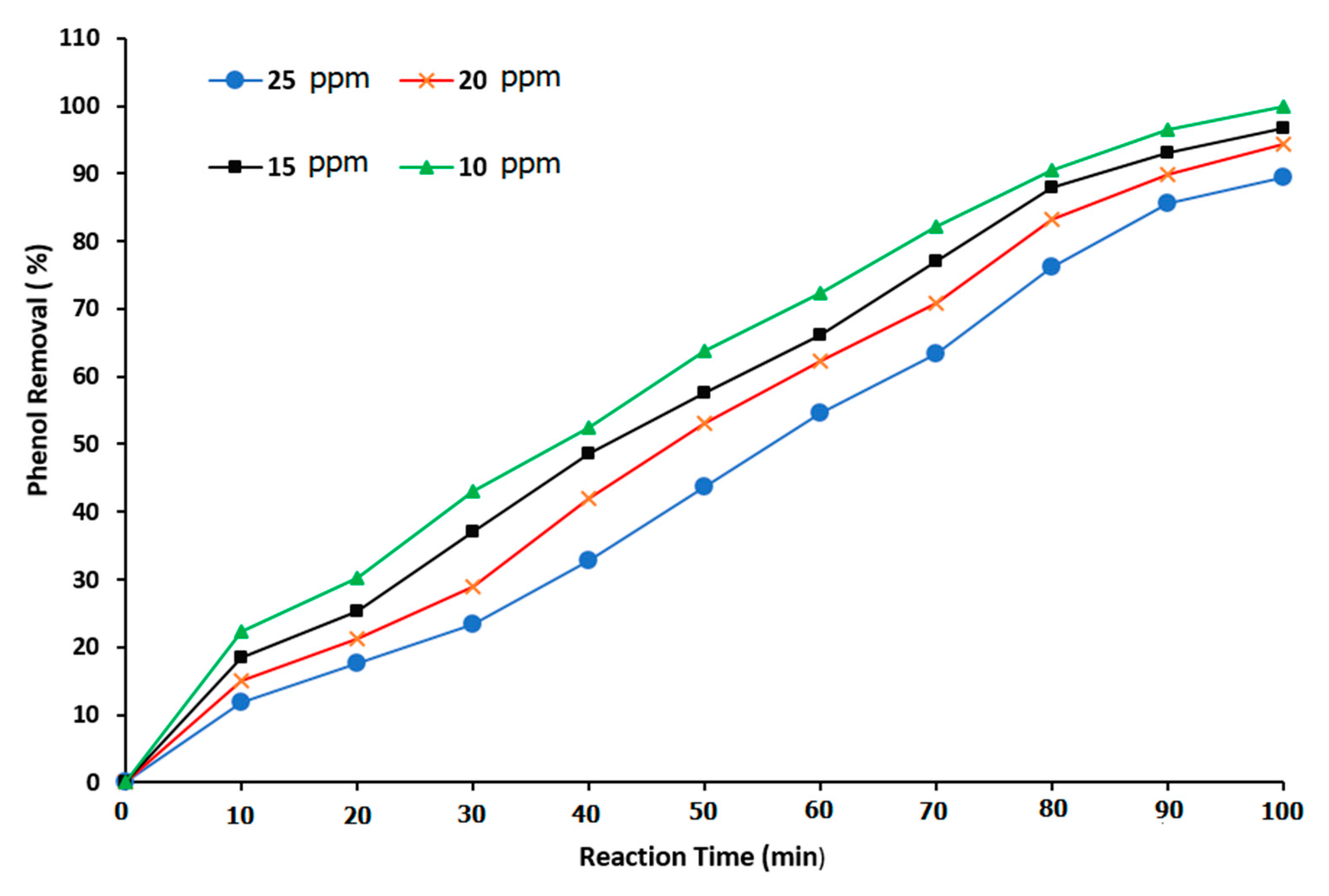 Preprints 80421 g010