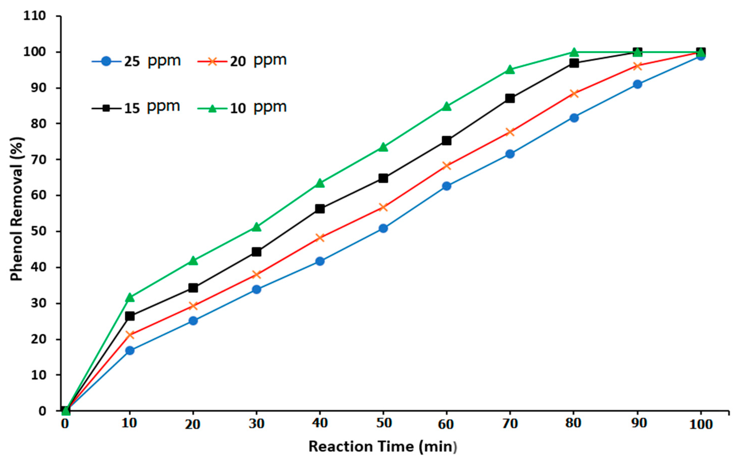 Preprints 80421 g011