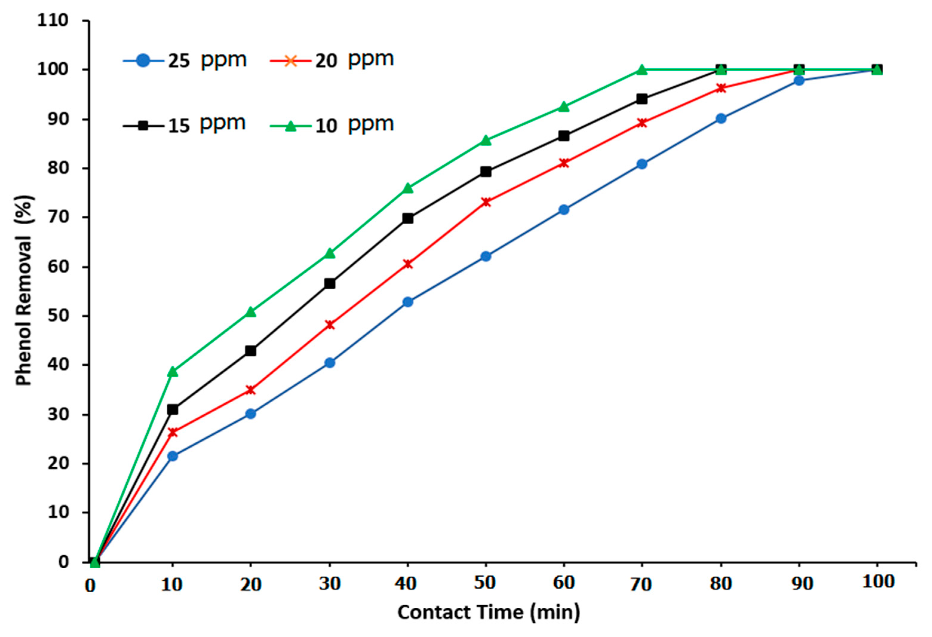 Preprints 80421 g014