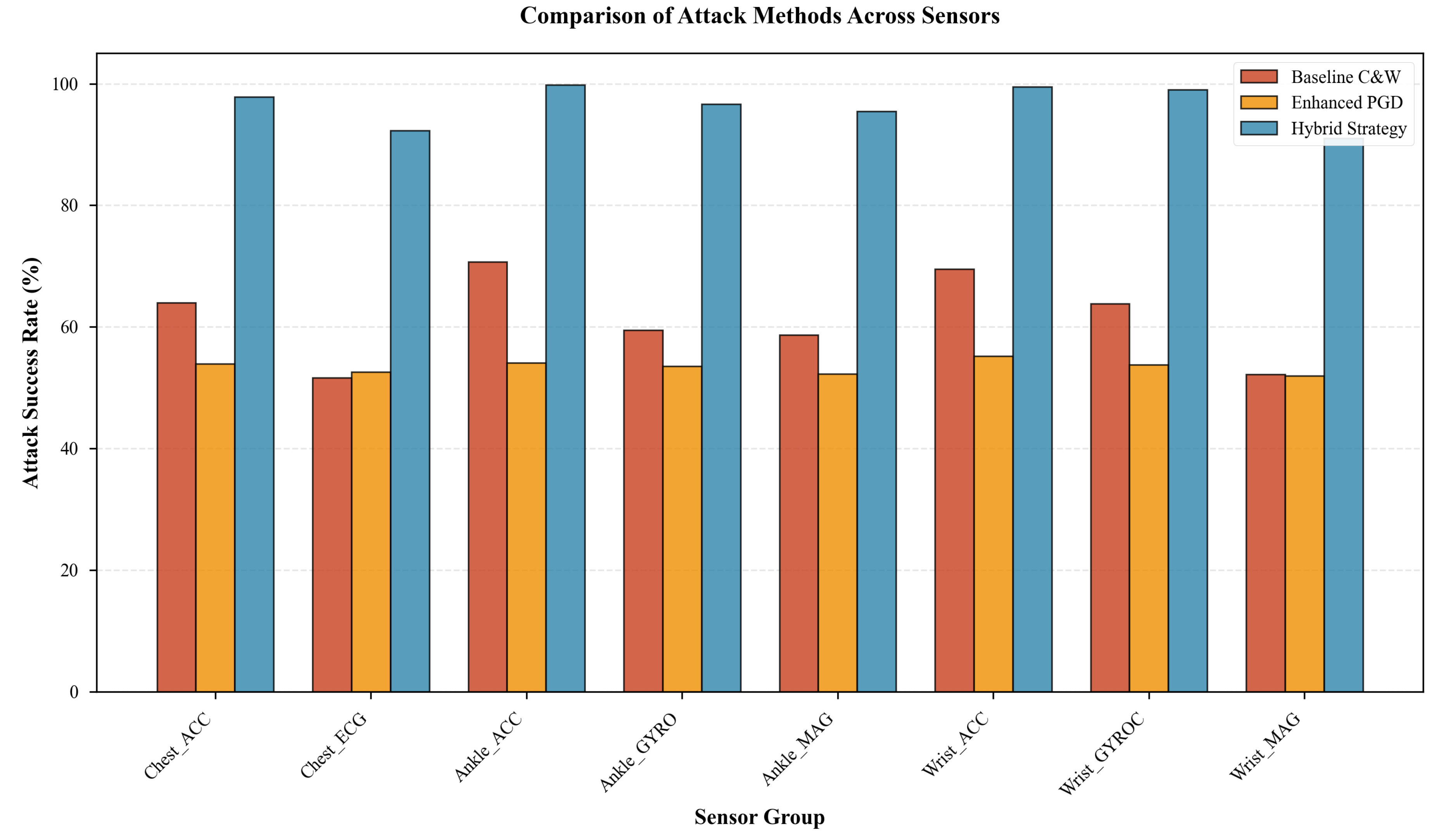 Preprints 191413 g001