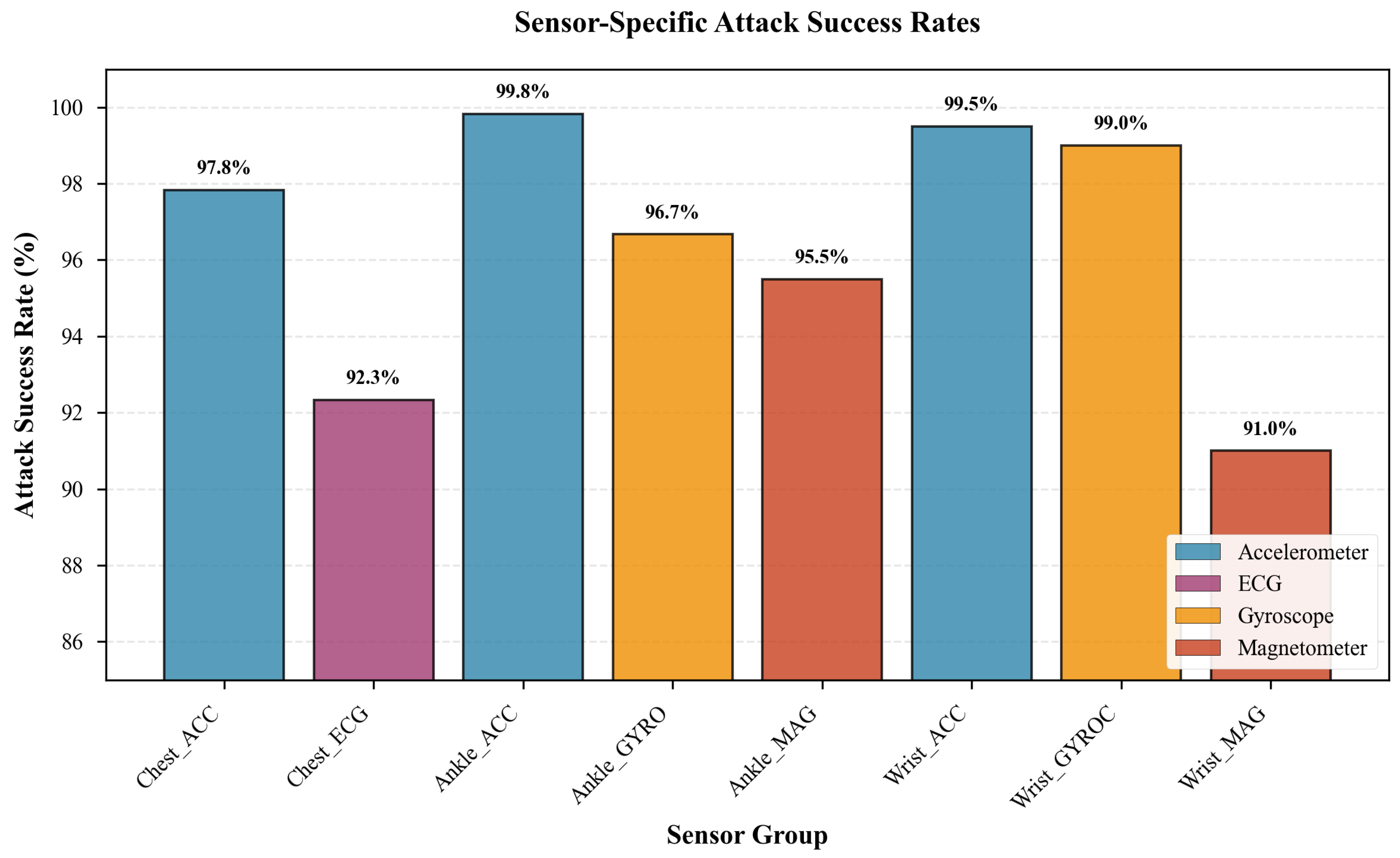 Preprints 191413 g003