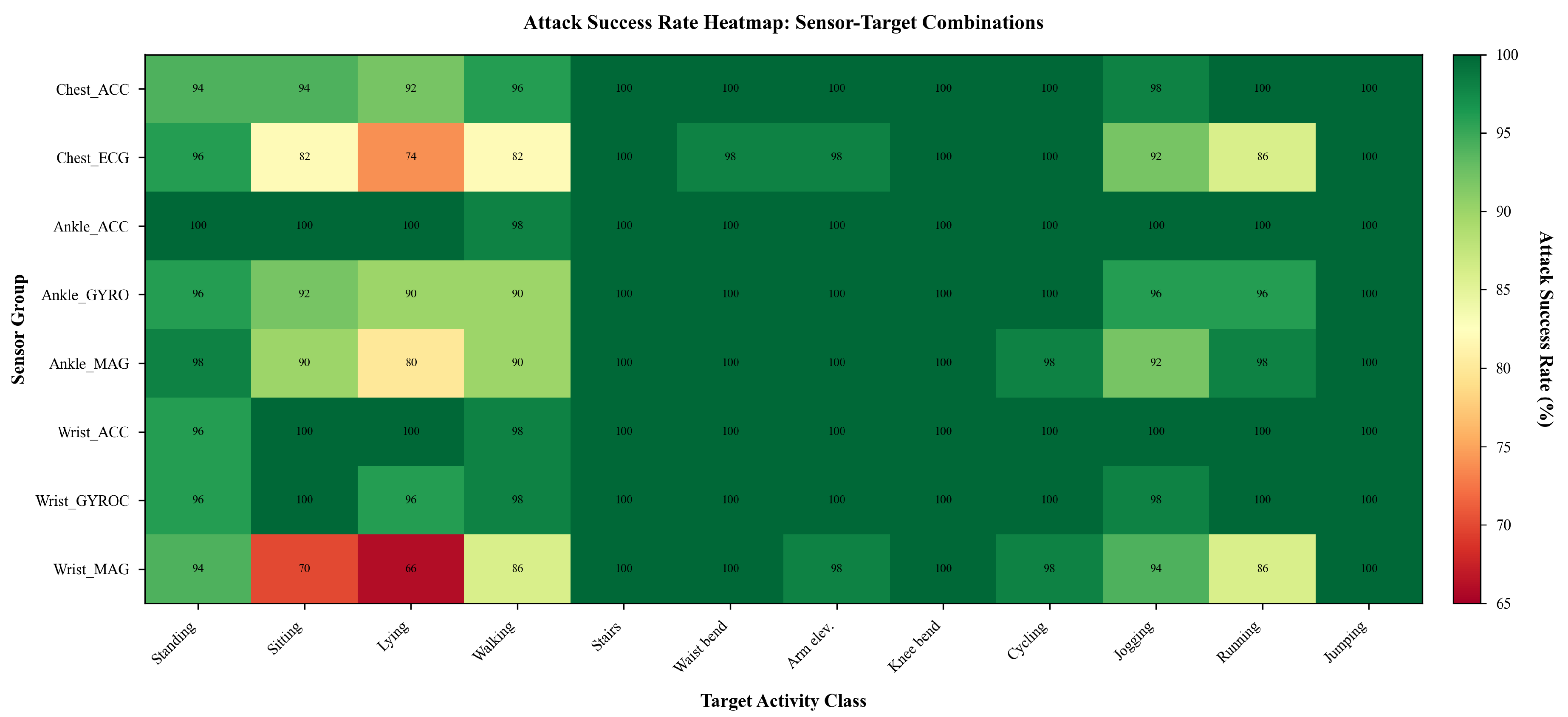 Preprints 191413 g004