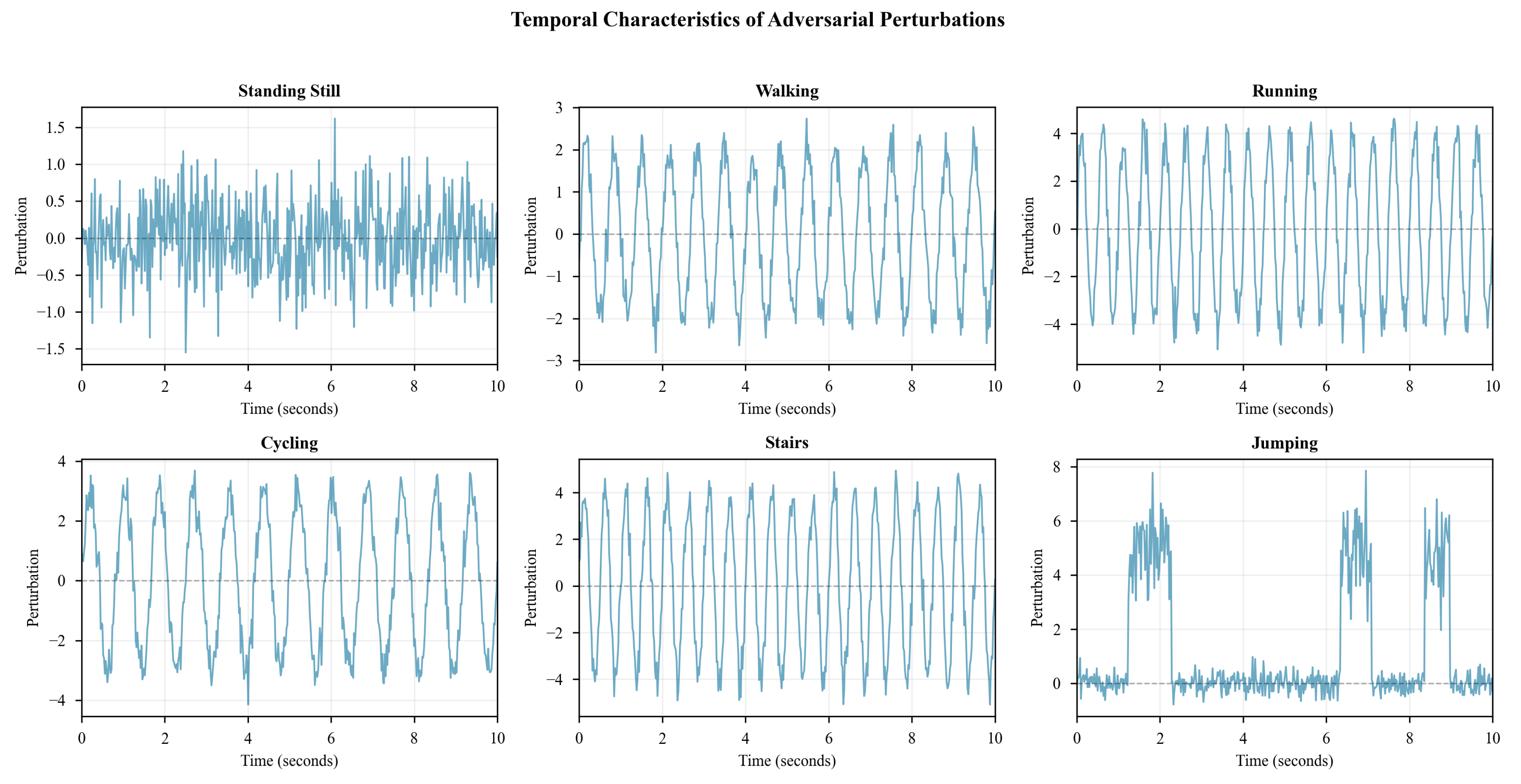 Preprints 191413 g005