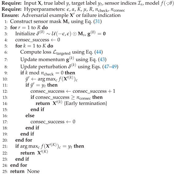 Preprints 191413 i001