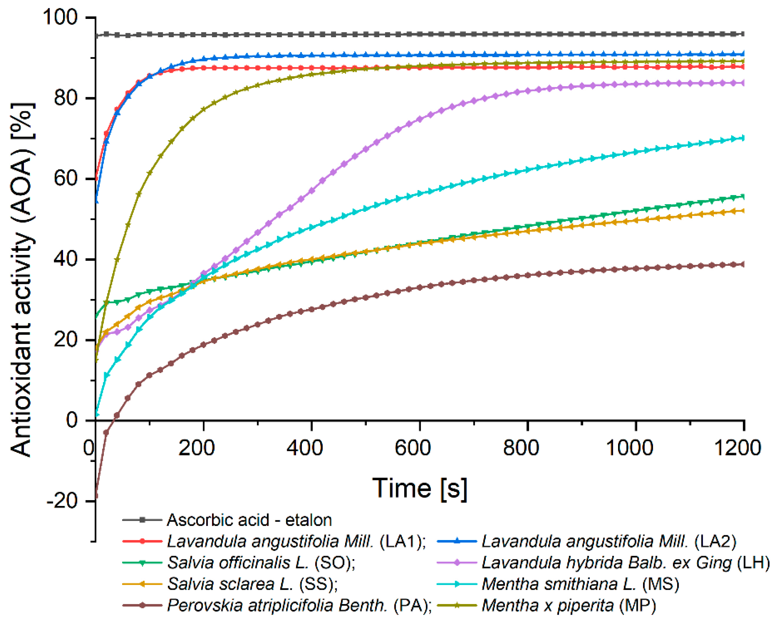 Preprints 142918 g001