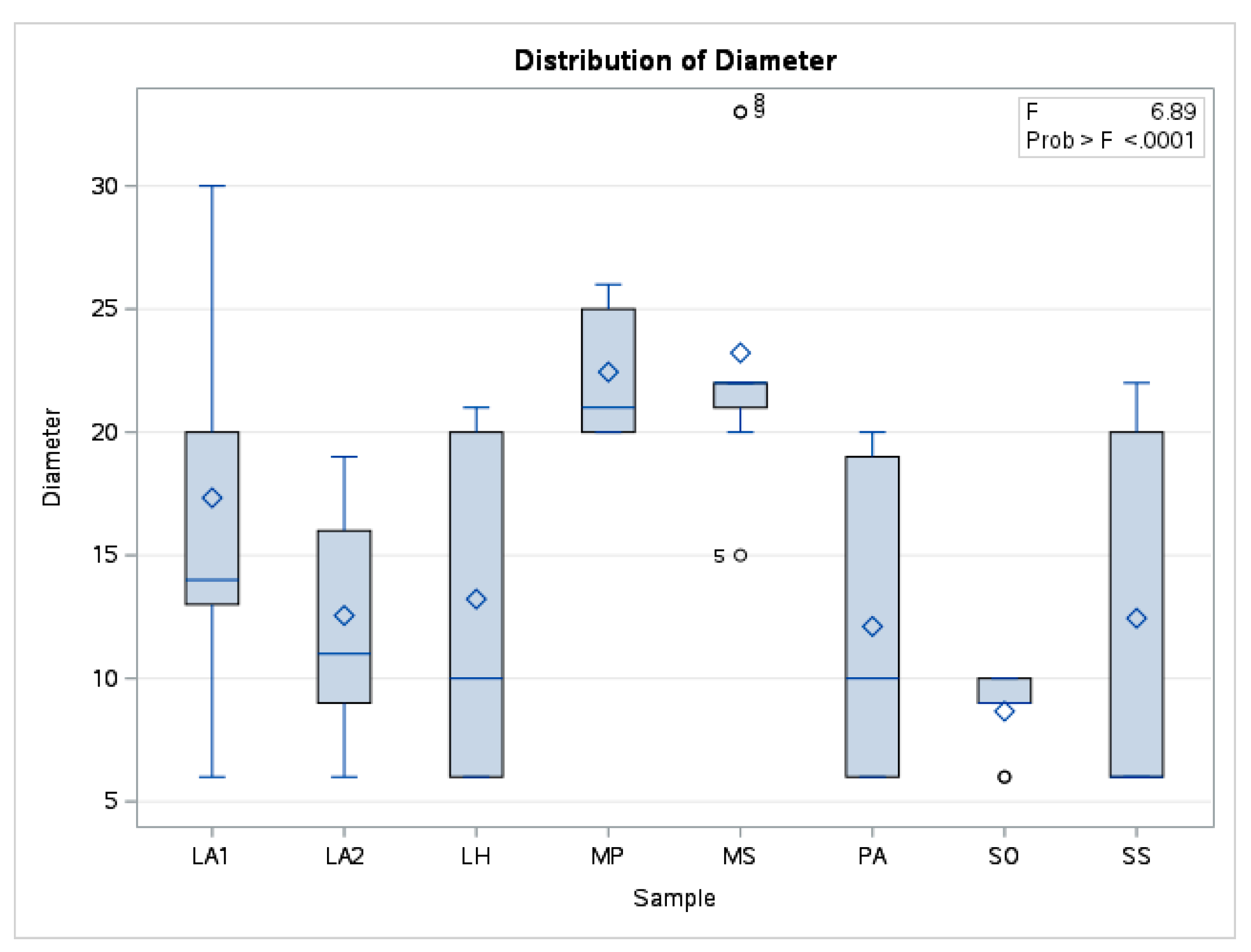 Preprints 142918 g003
