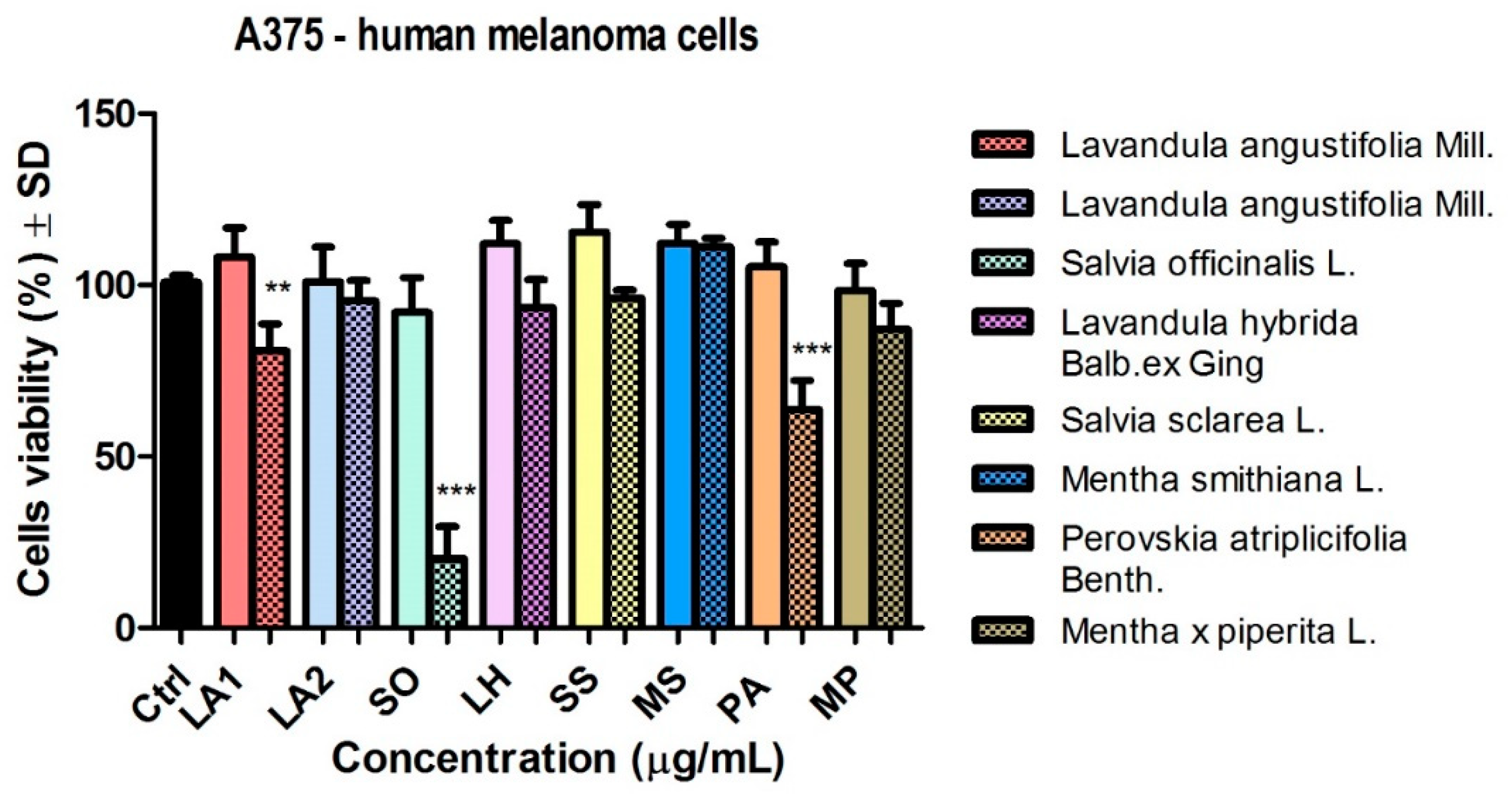 Preprints 142918 g004