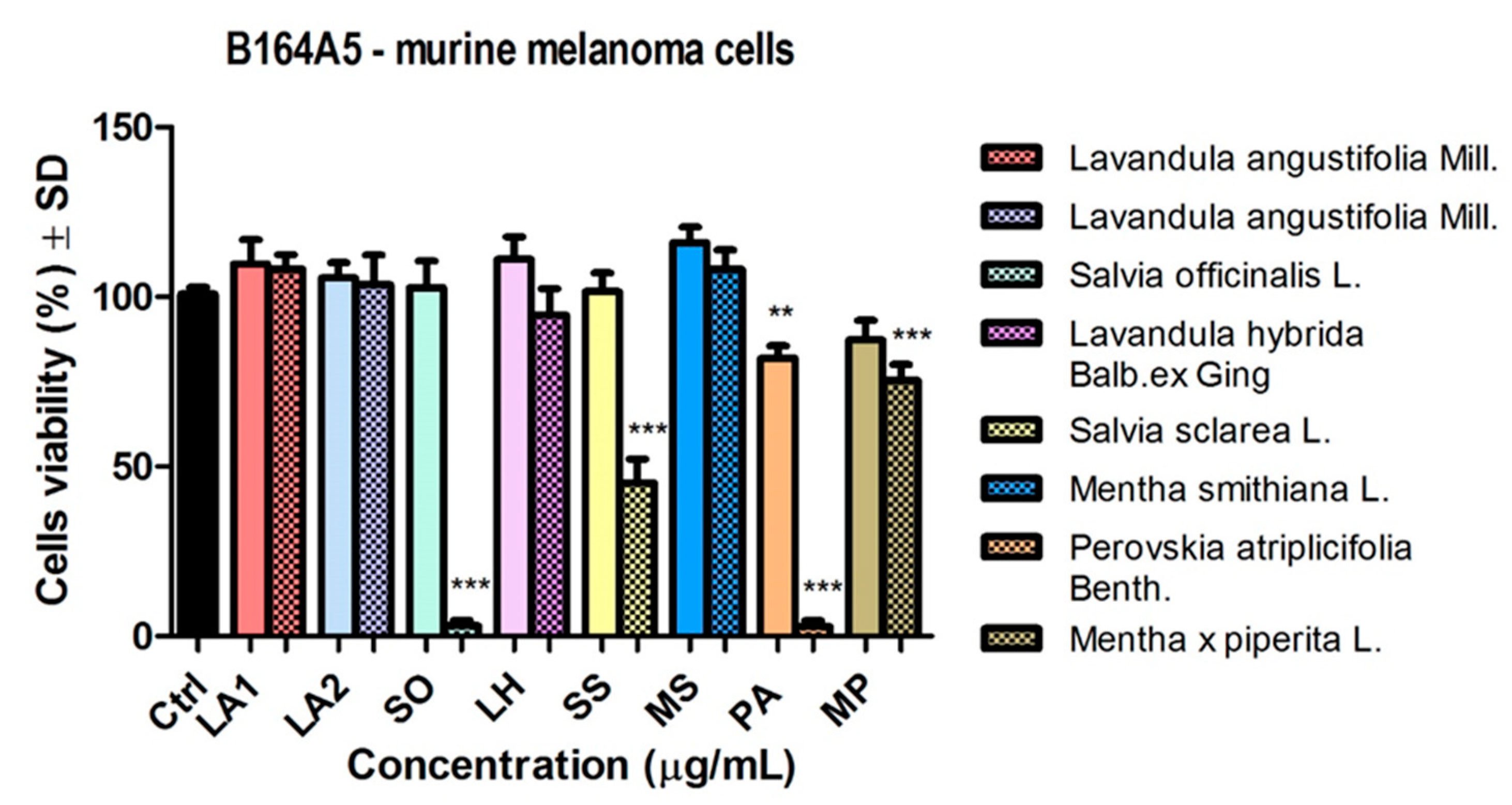 Preprints 142918 g005