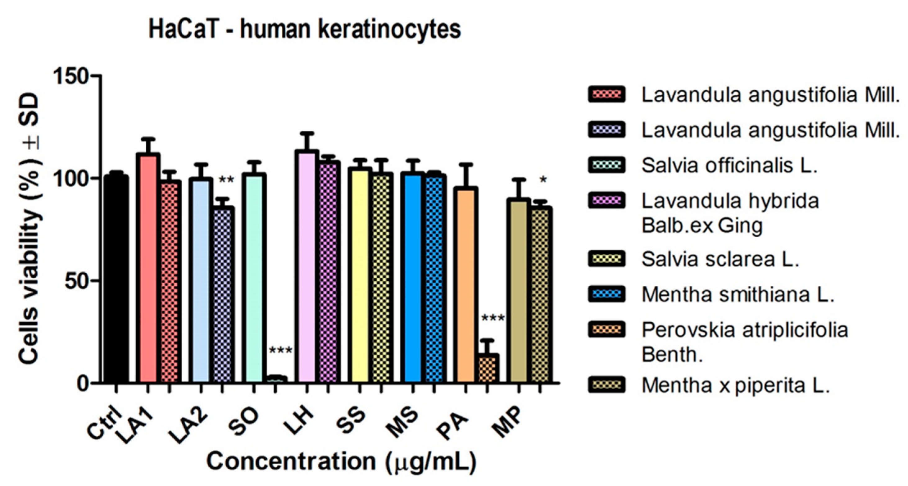 Preprints 142918 g006