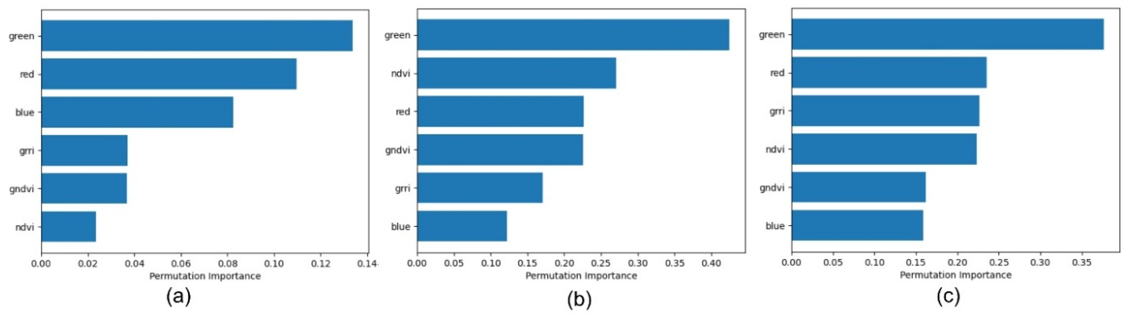 Preprints 200493 g002