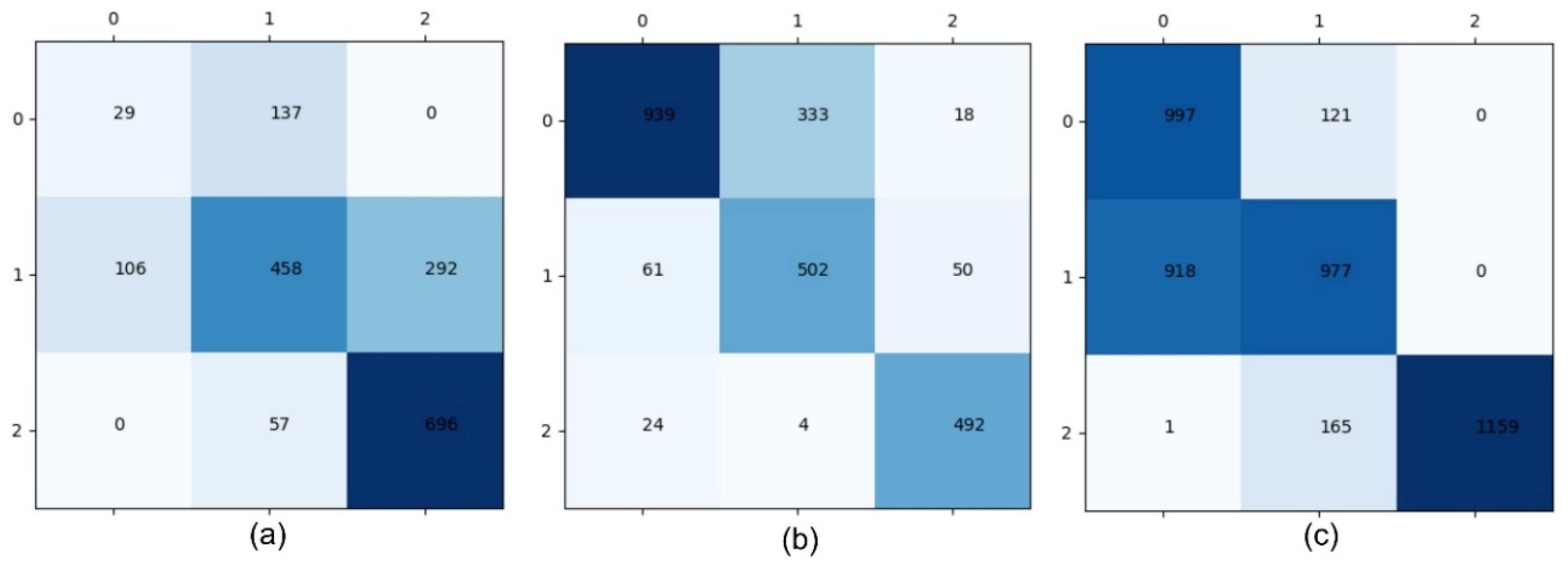 Preprints 200493 g003
