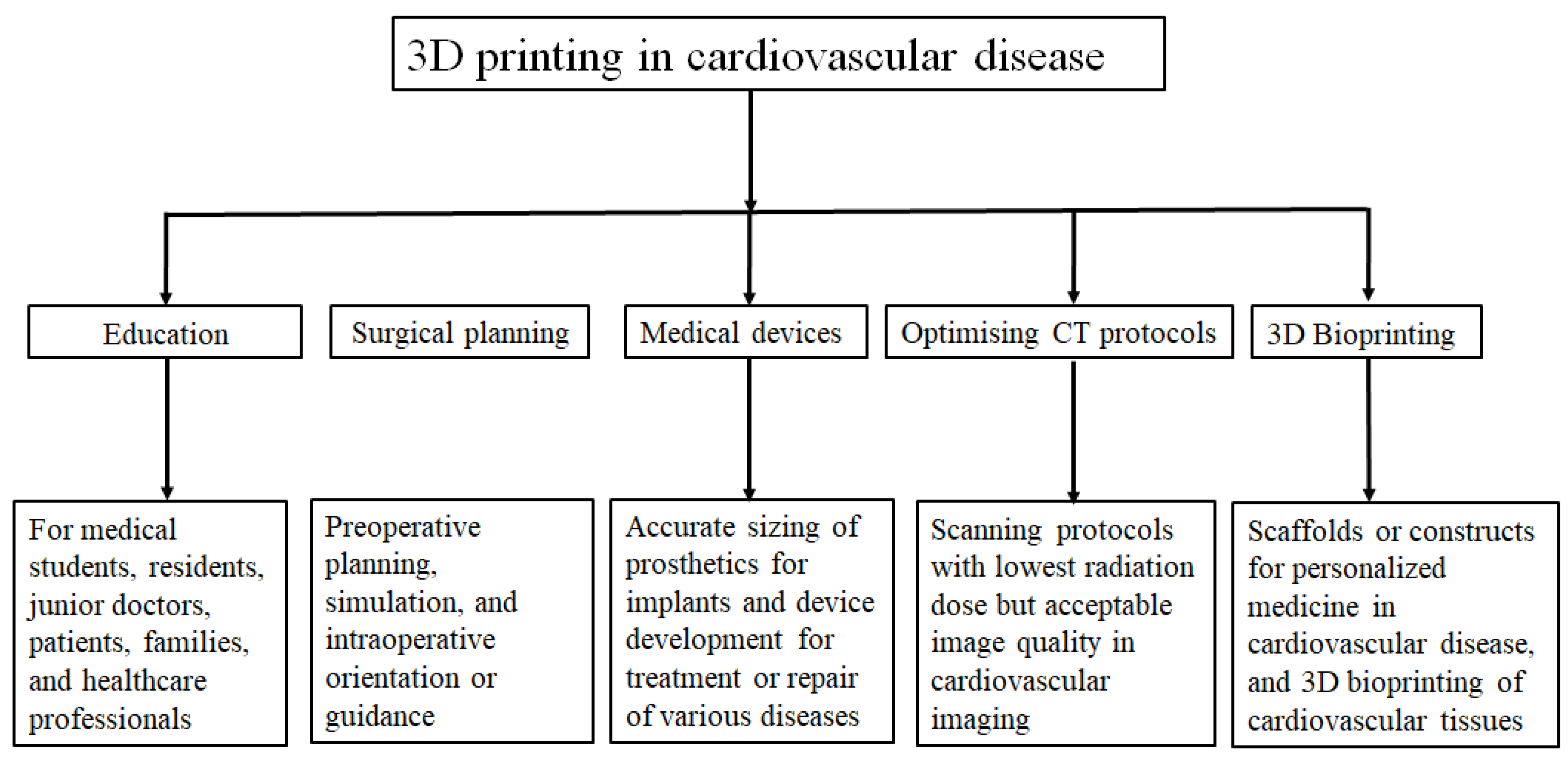 Preprints 75471 g001