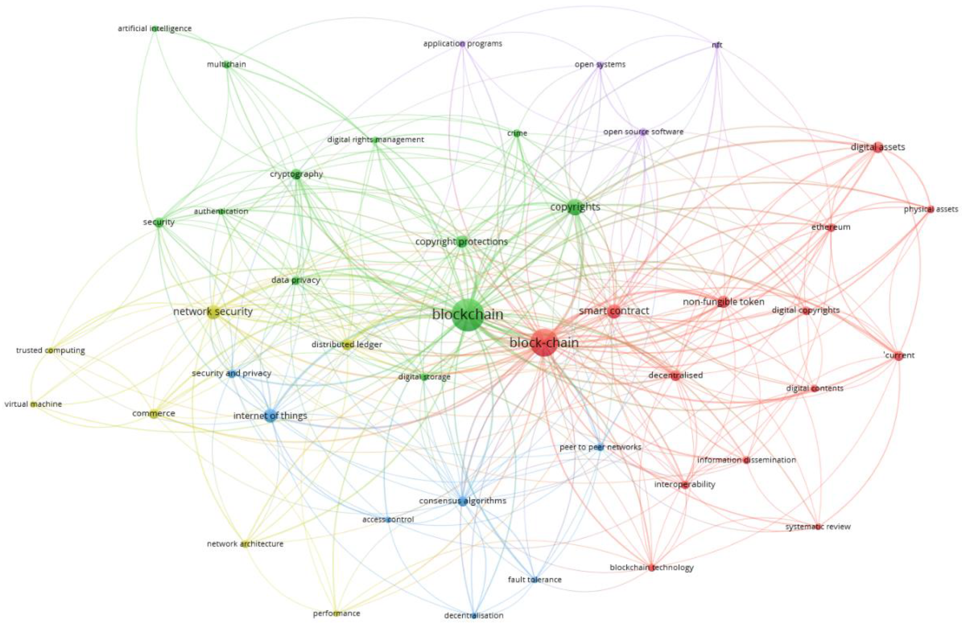 Preprints 150670 g001