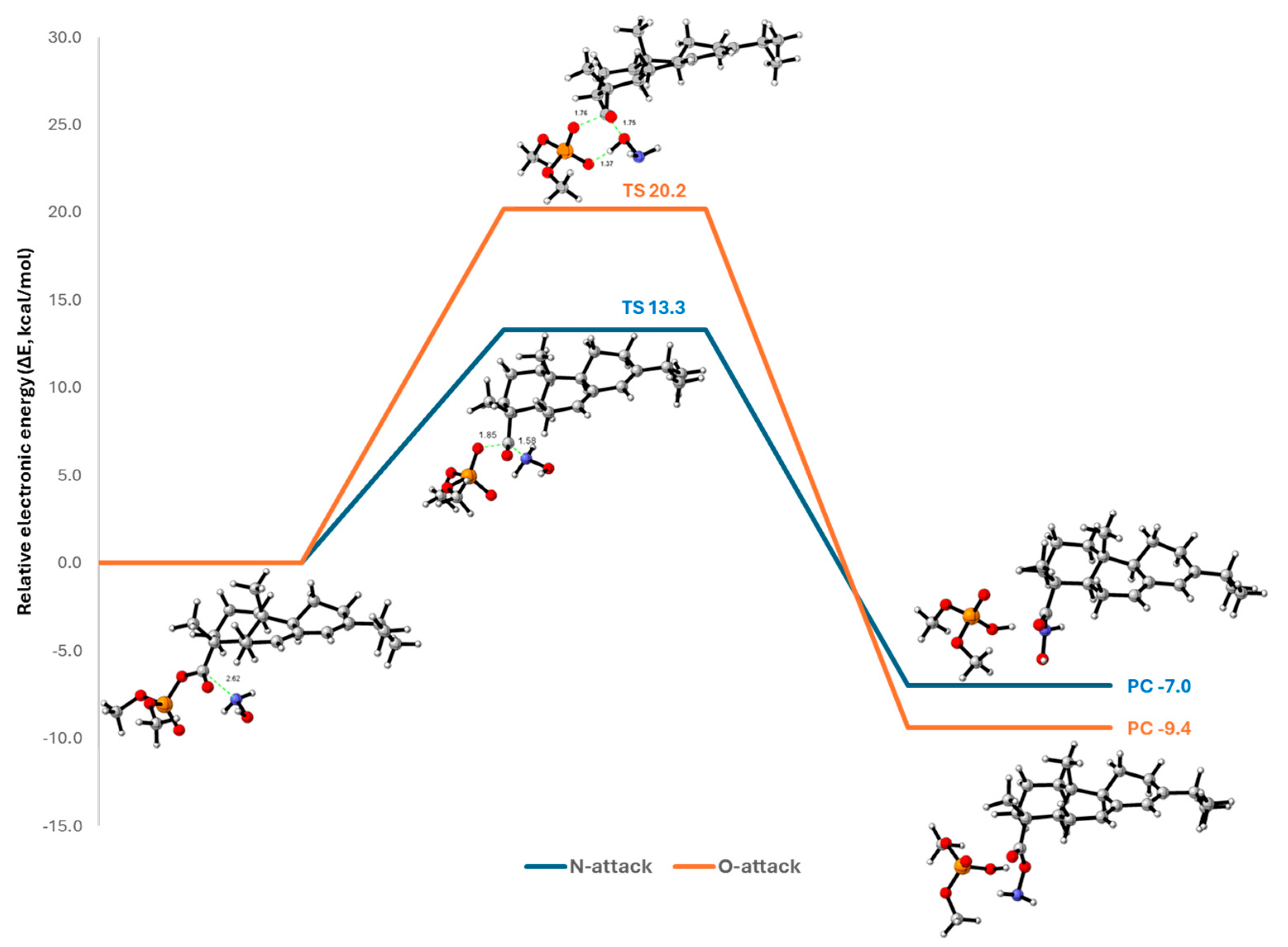 Preprints 209608 g002
