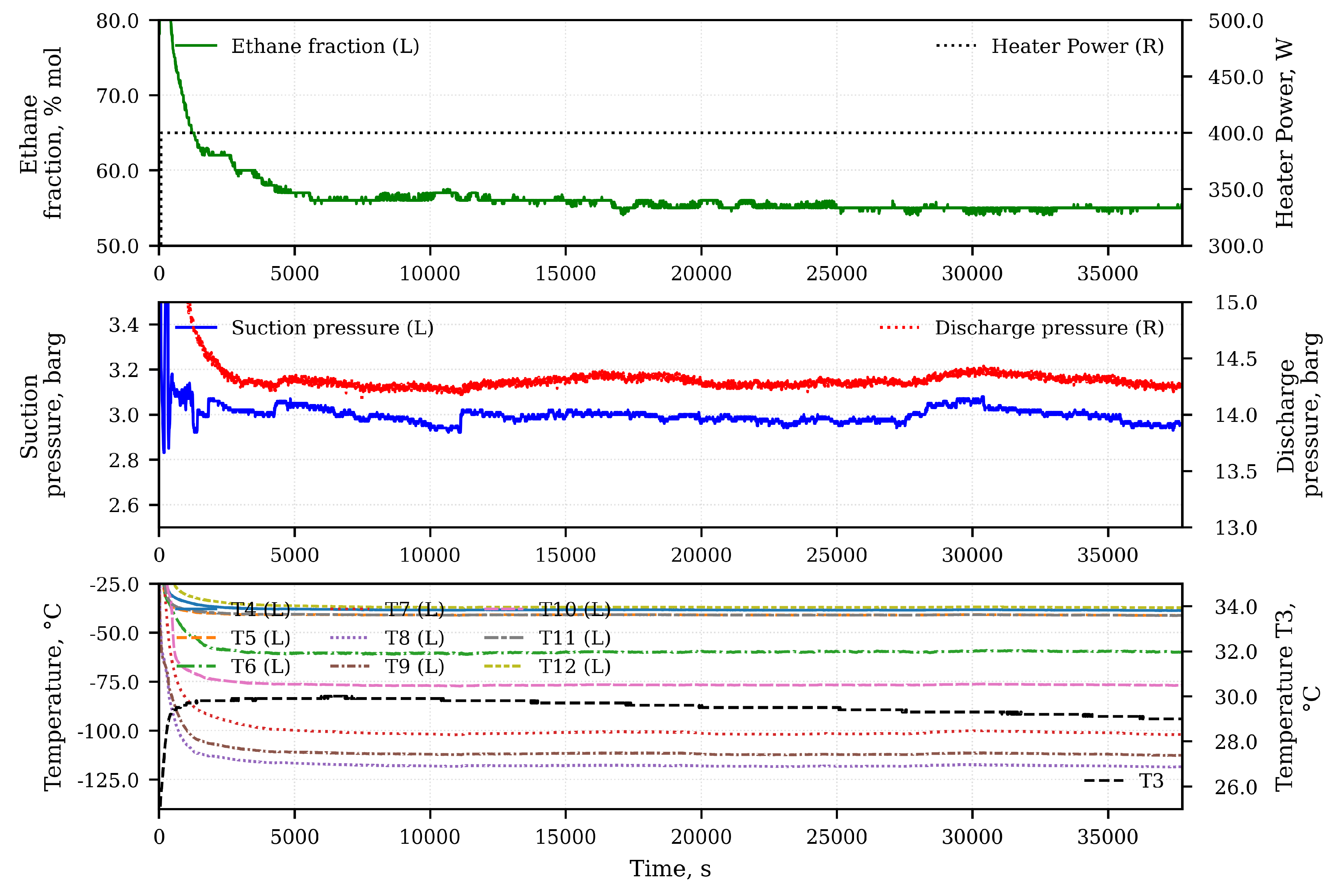 Preprints 195729 g003