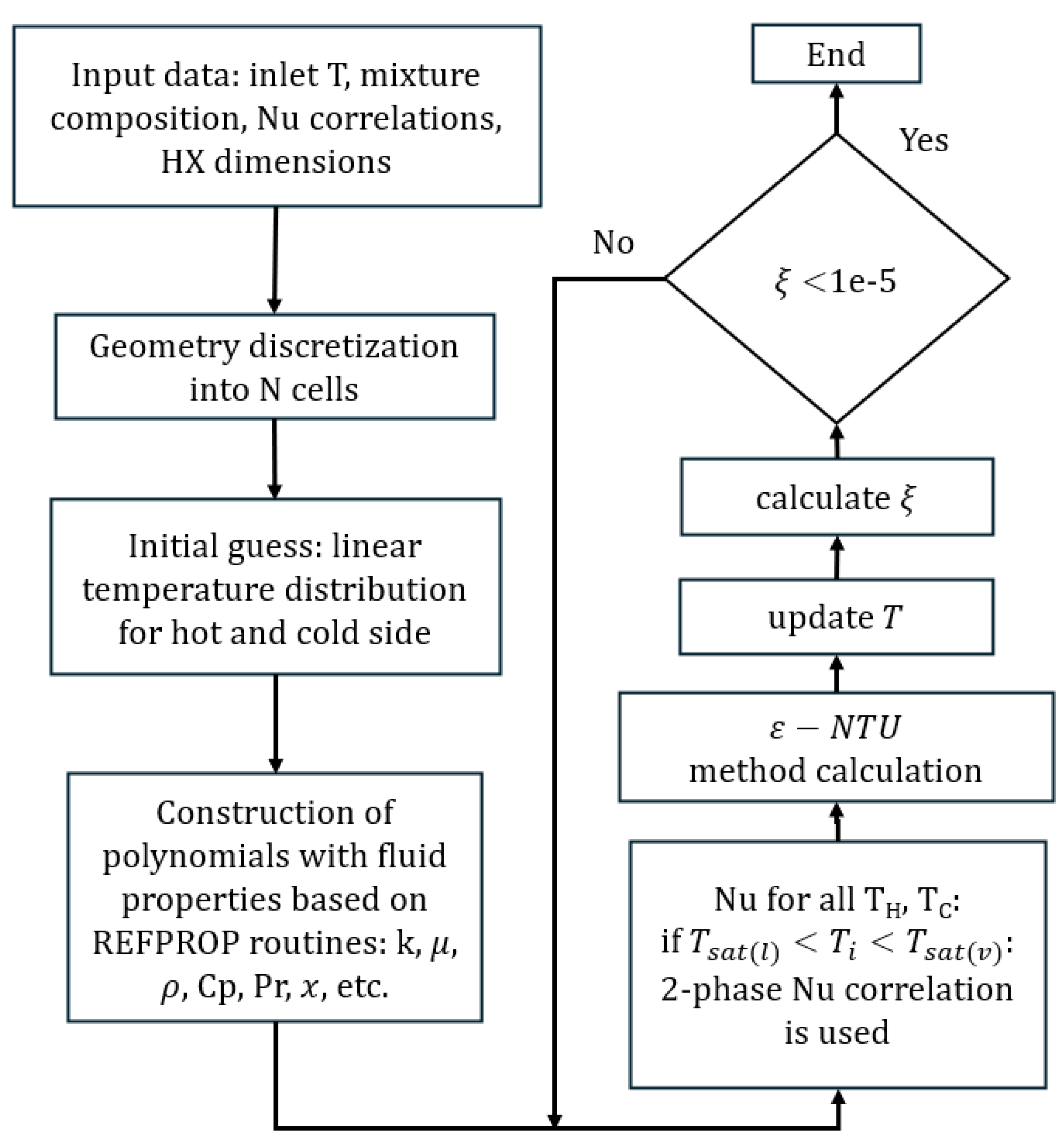 Preprints 195729 g005