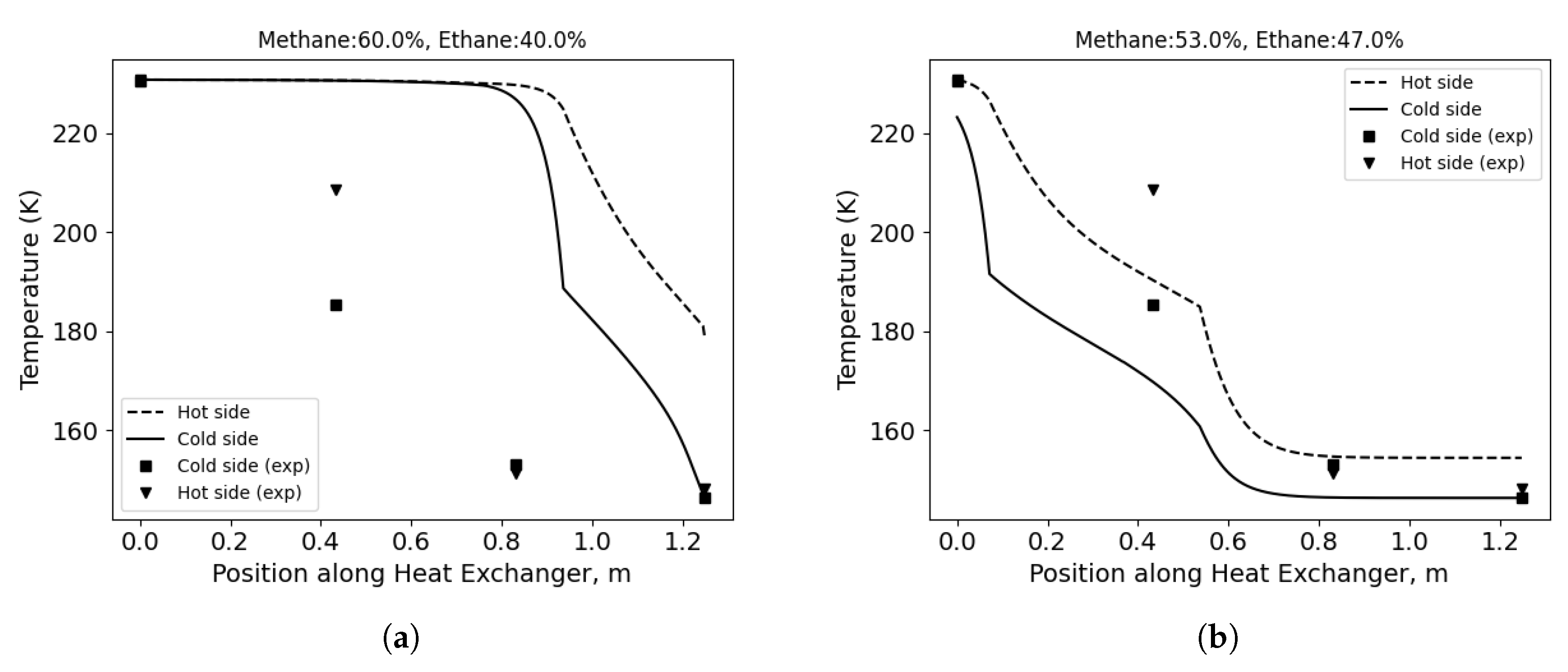 Preprints 195729 g006