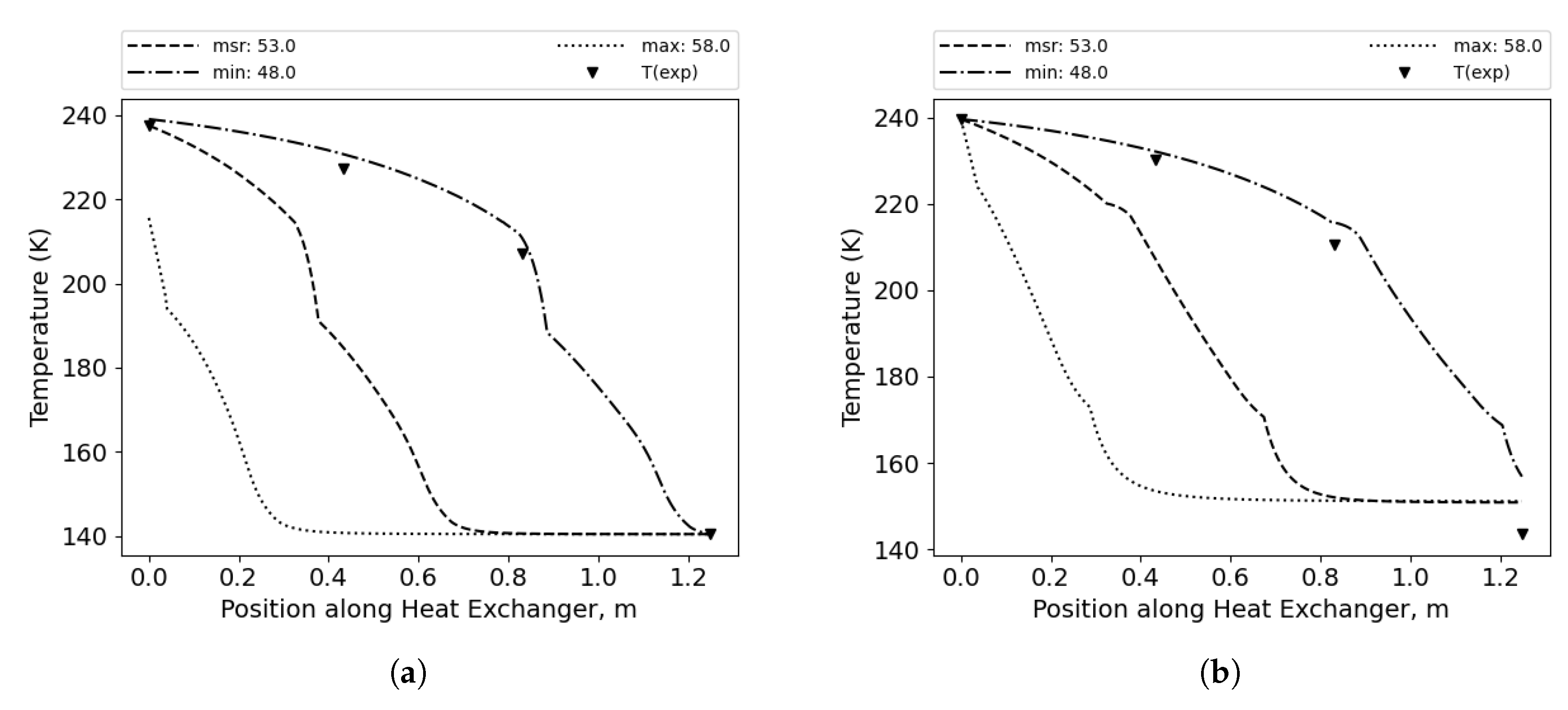 Preprints 195729 g007
