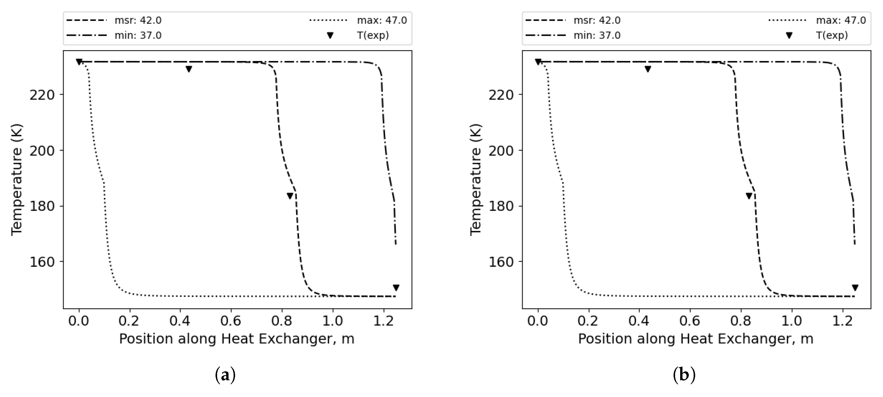 Preprints 195729 g008