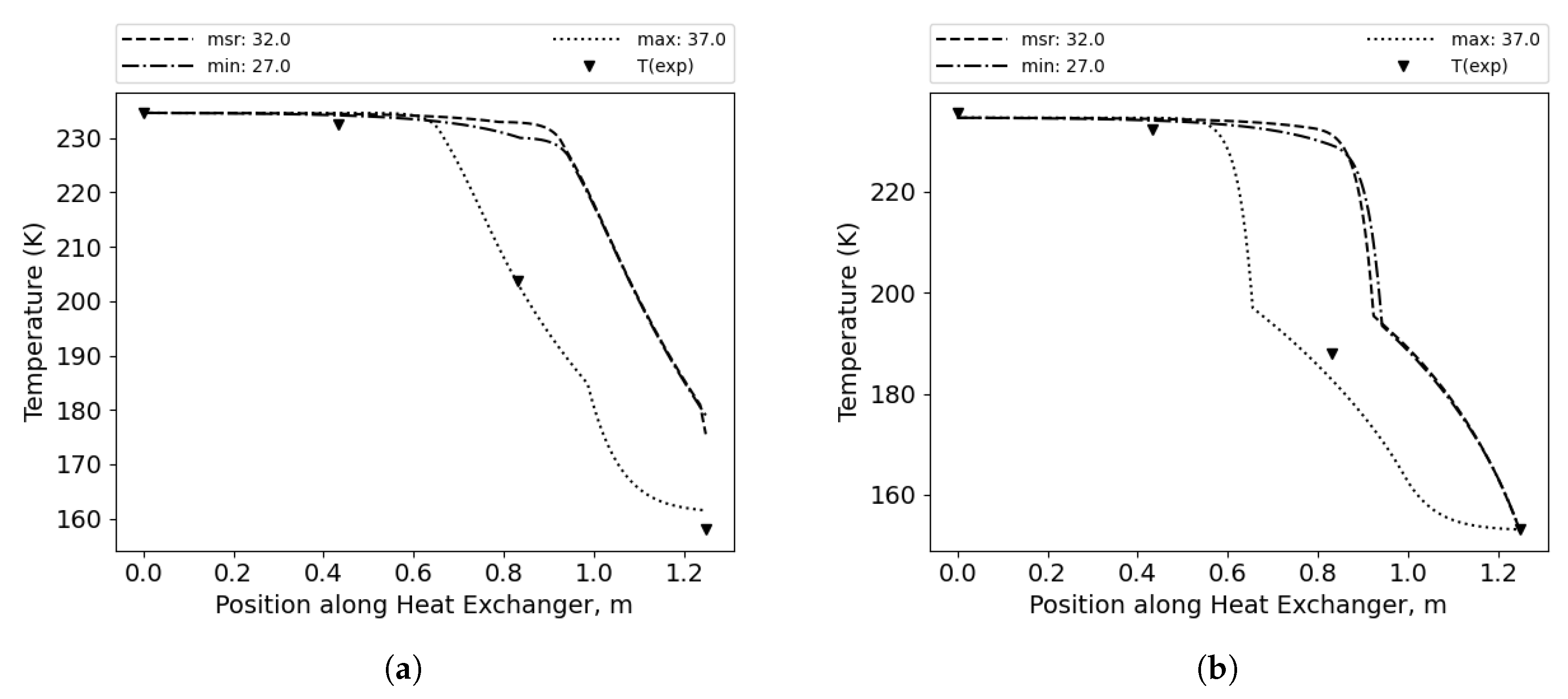 Preprints 195729 g009