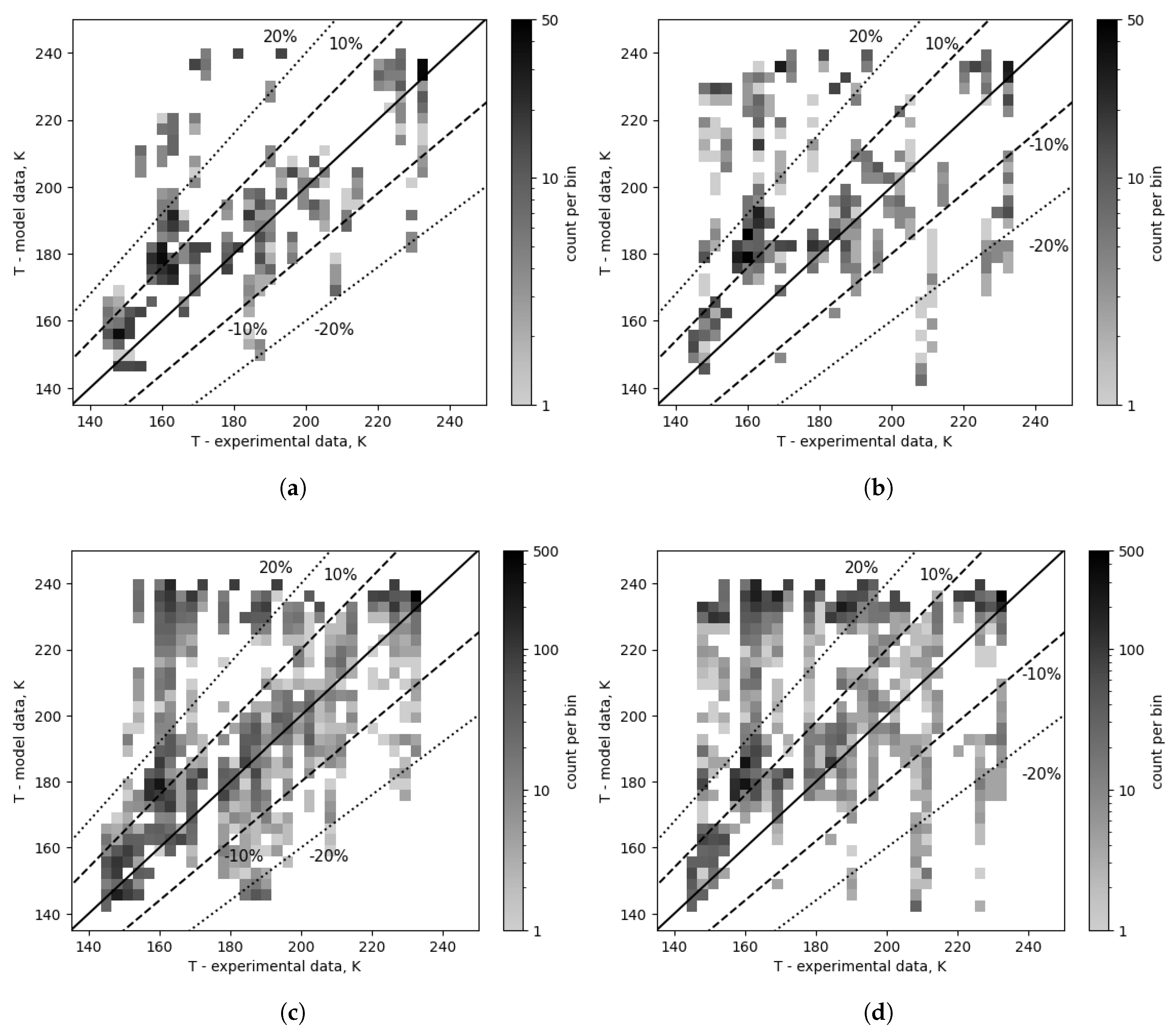 Preprints 195729 g010