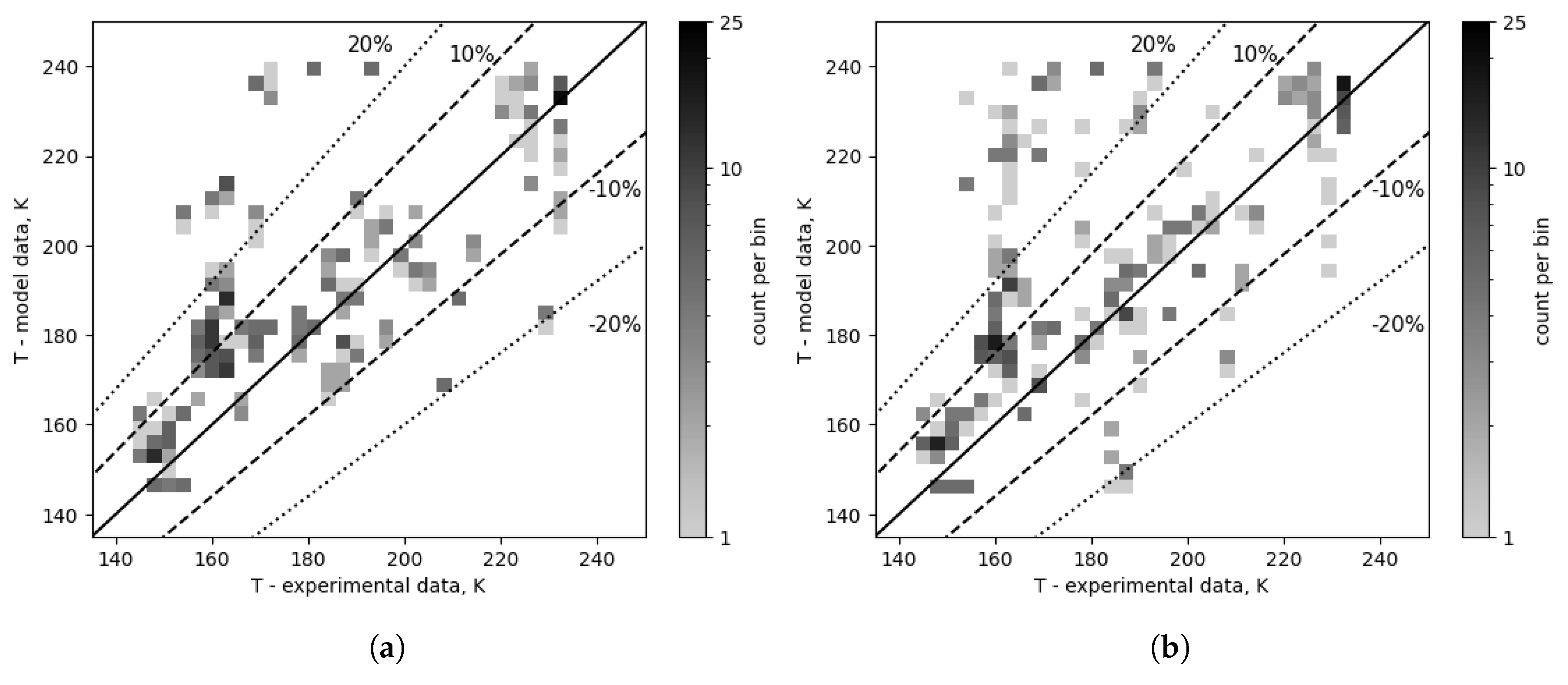 Preprints 195729 g012a