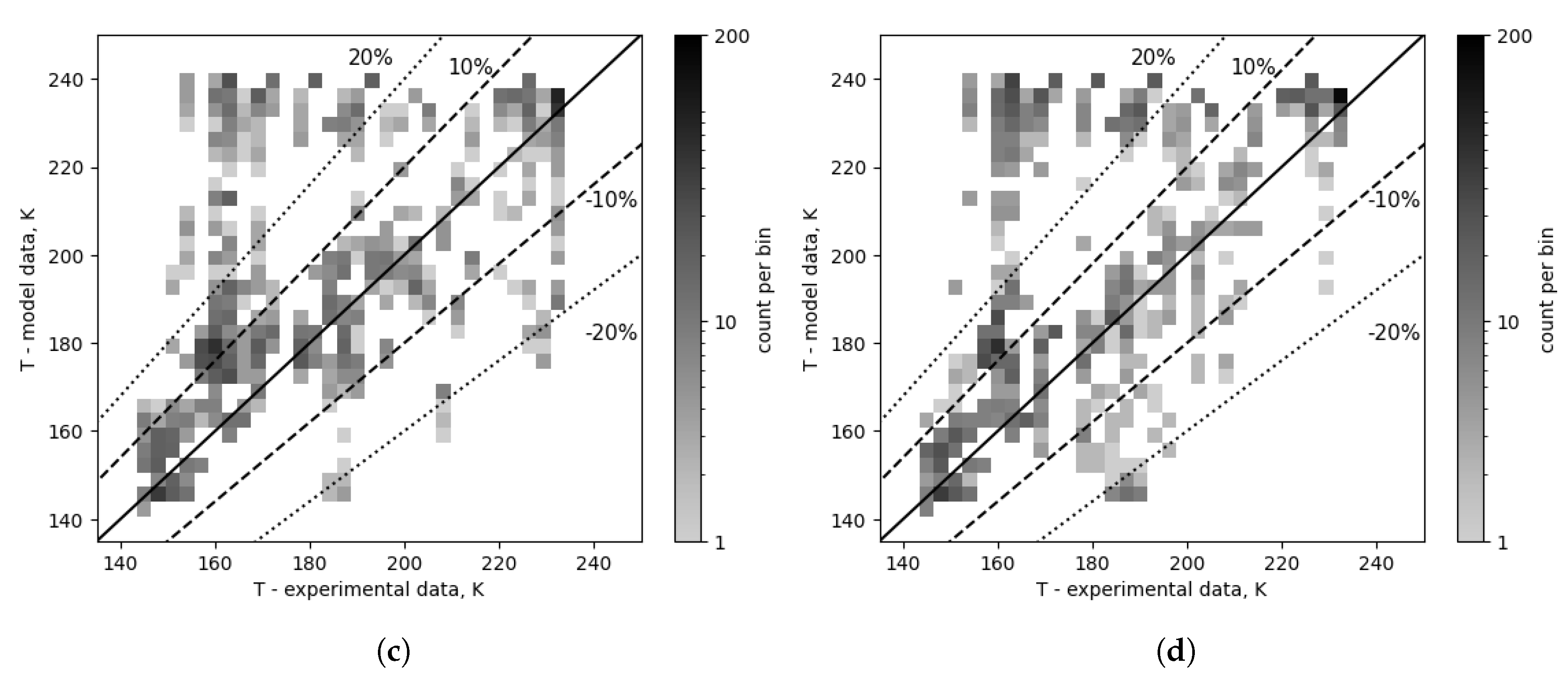 Preprints 195729 g012b