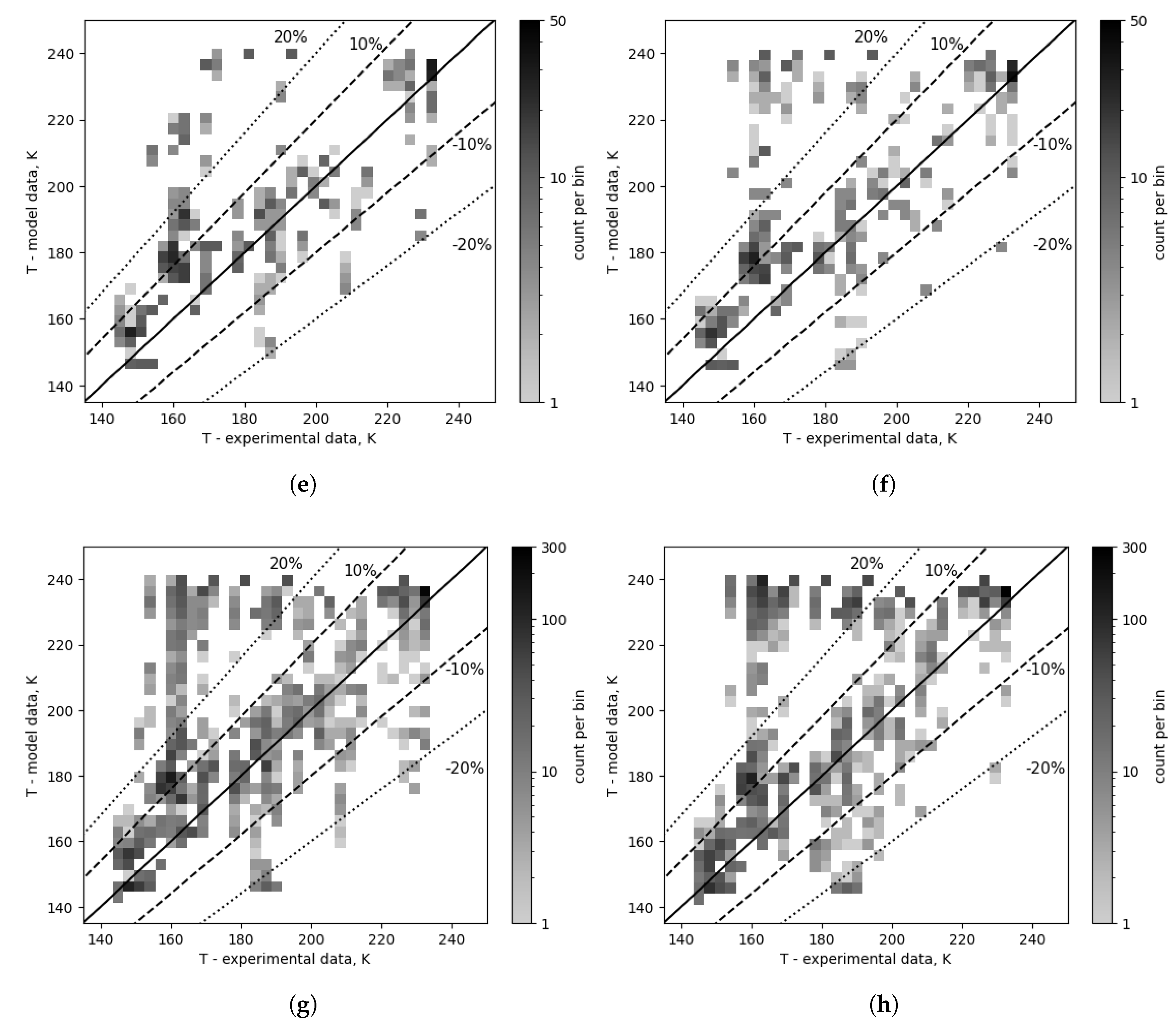 Preprints 195729 g013