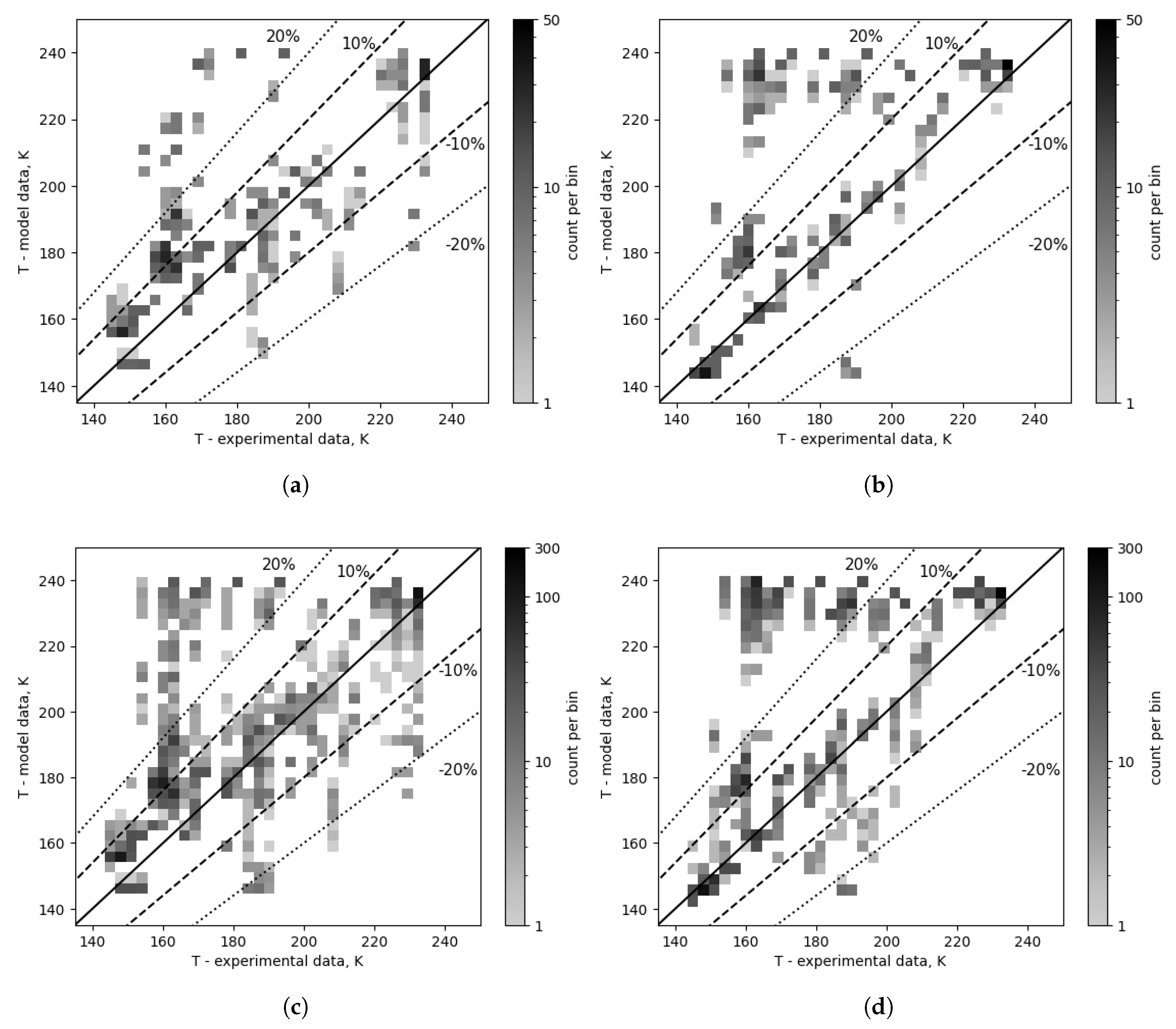 Preprints 195729 g014