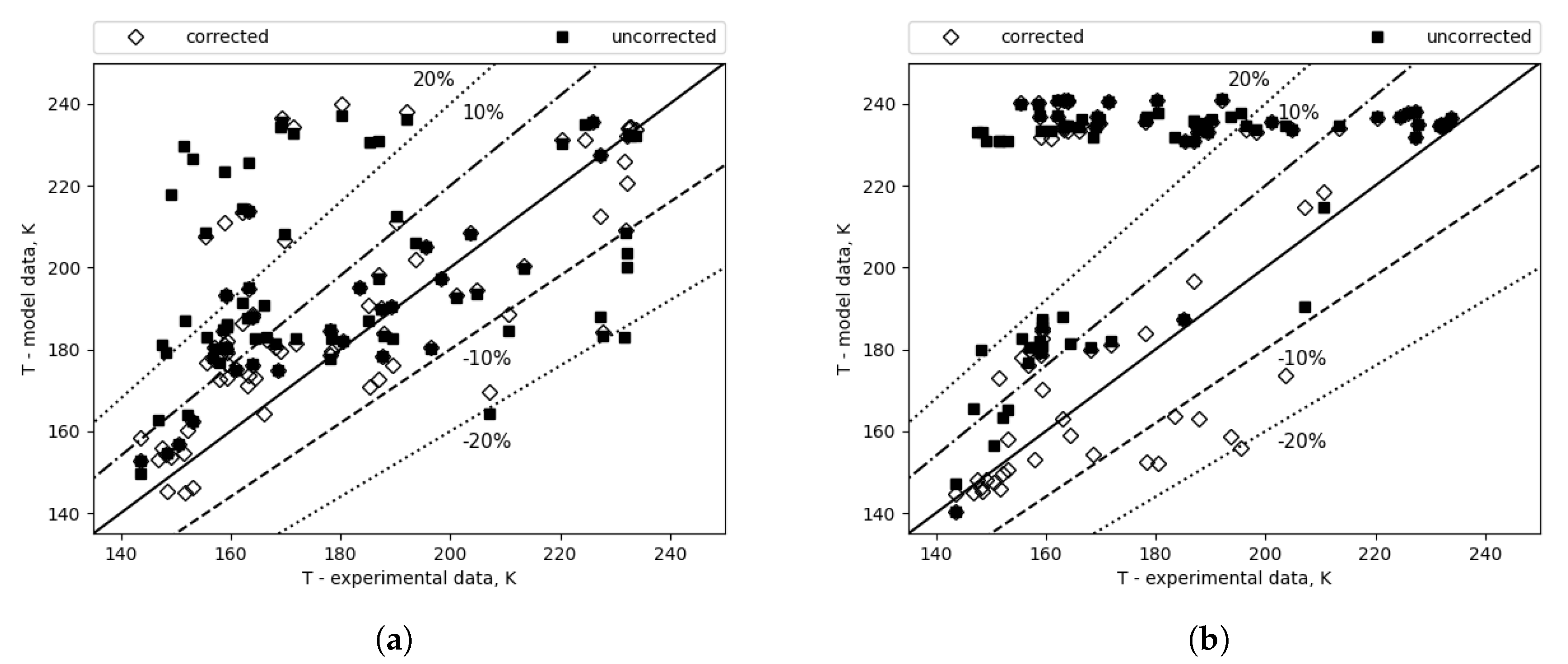 Preprints 195729 g015