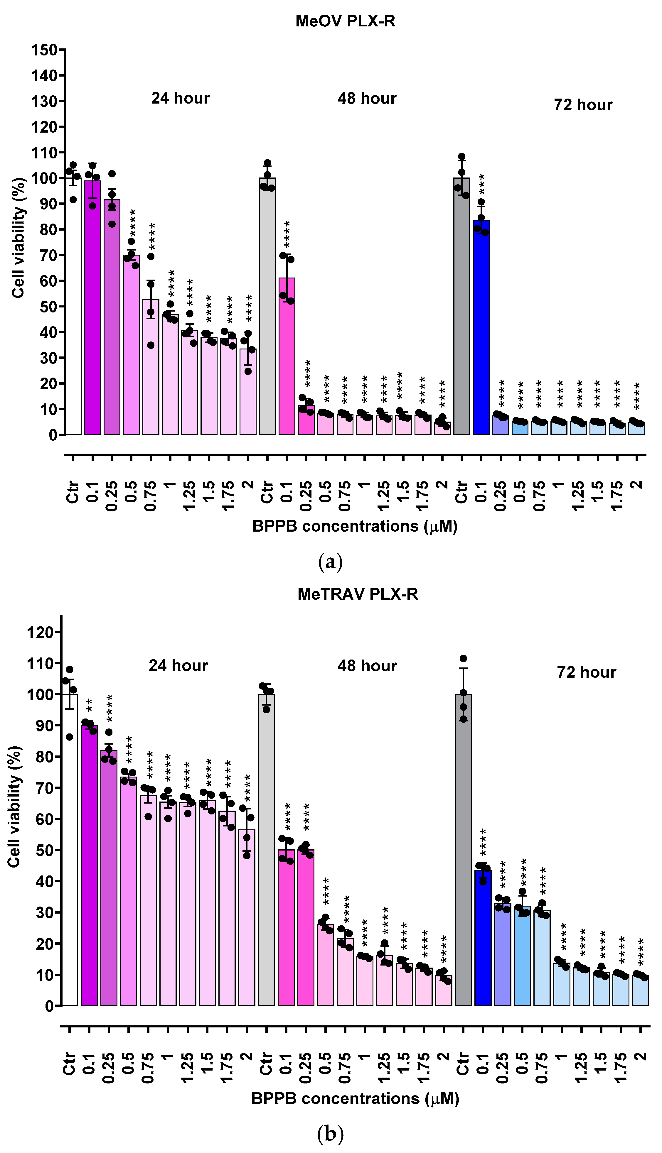 Preprints 150434 g001