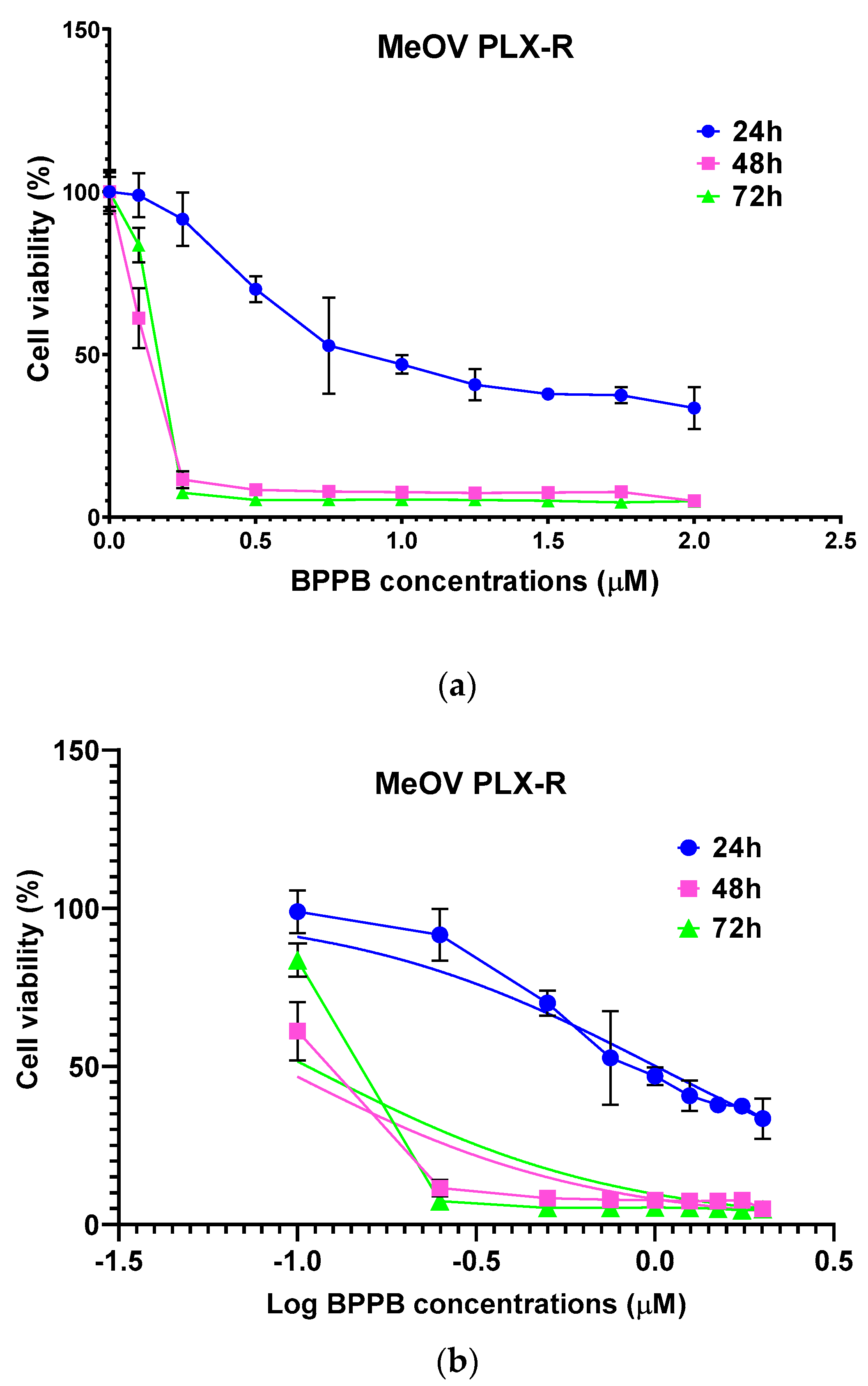 Preprints 150434 g002