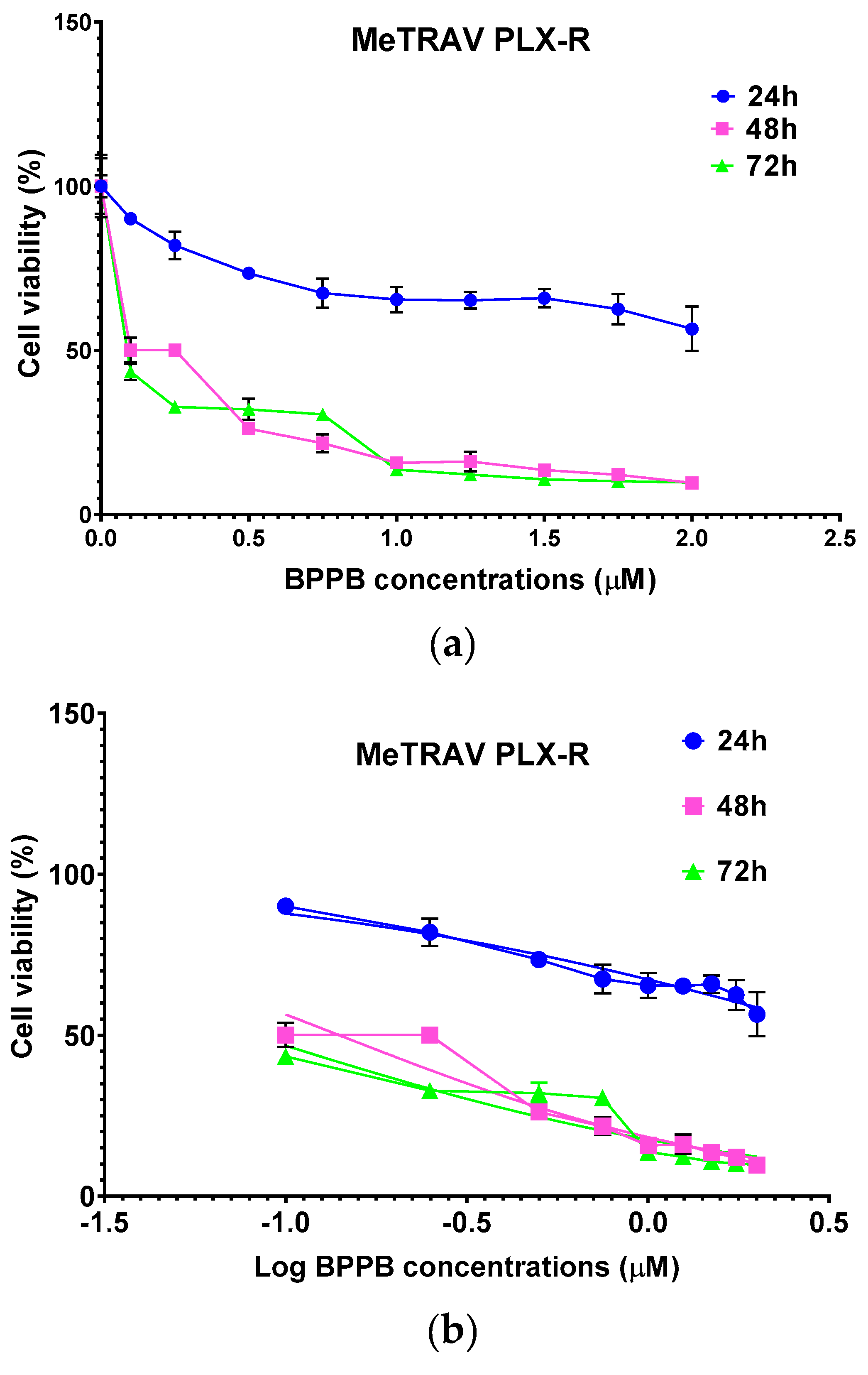 Preprints 150434 g003