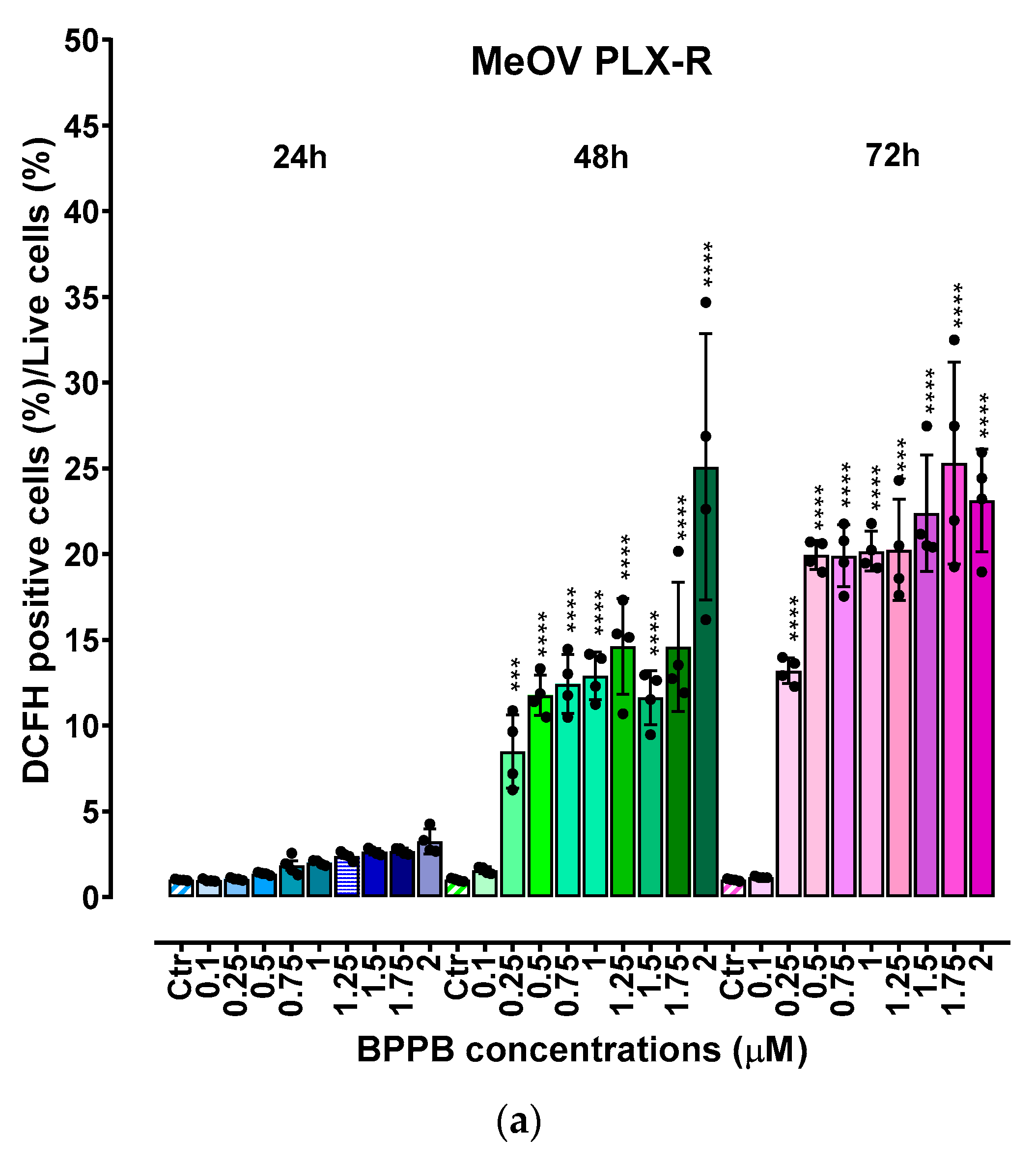 Preprints 150434 g004a