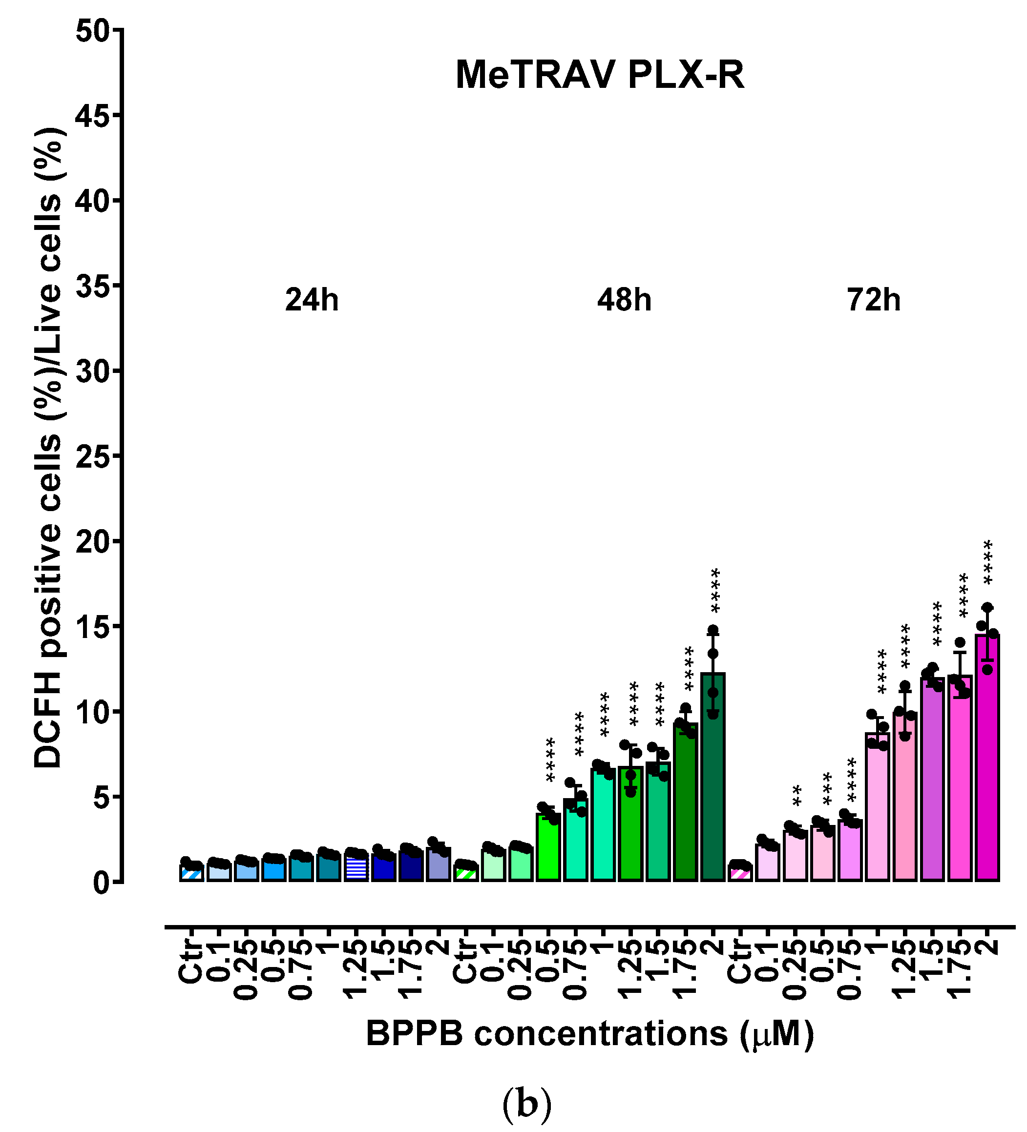 Preprints 150434 g004b