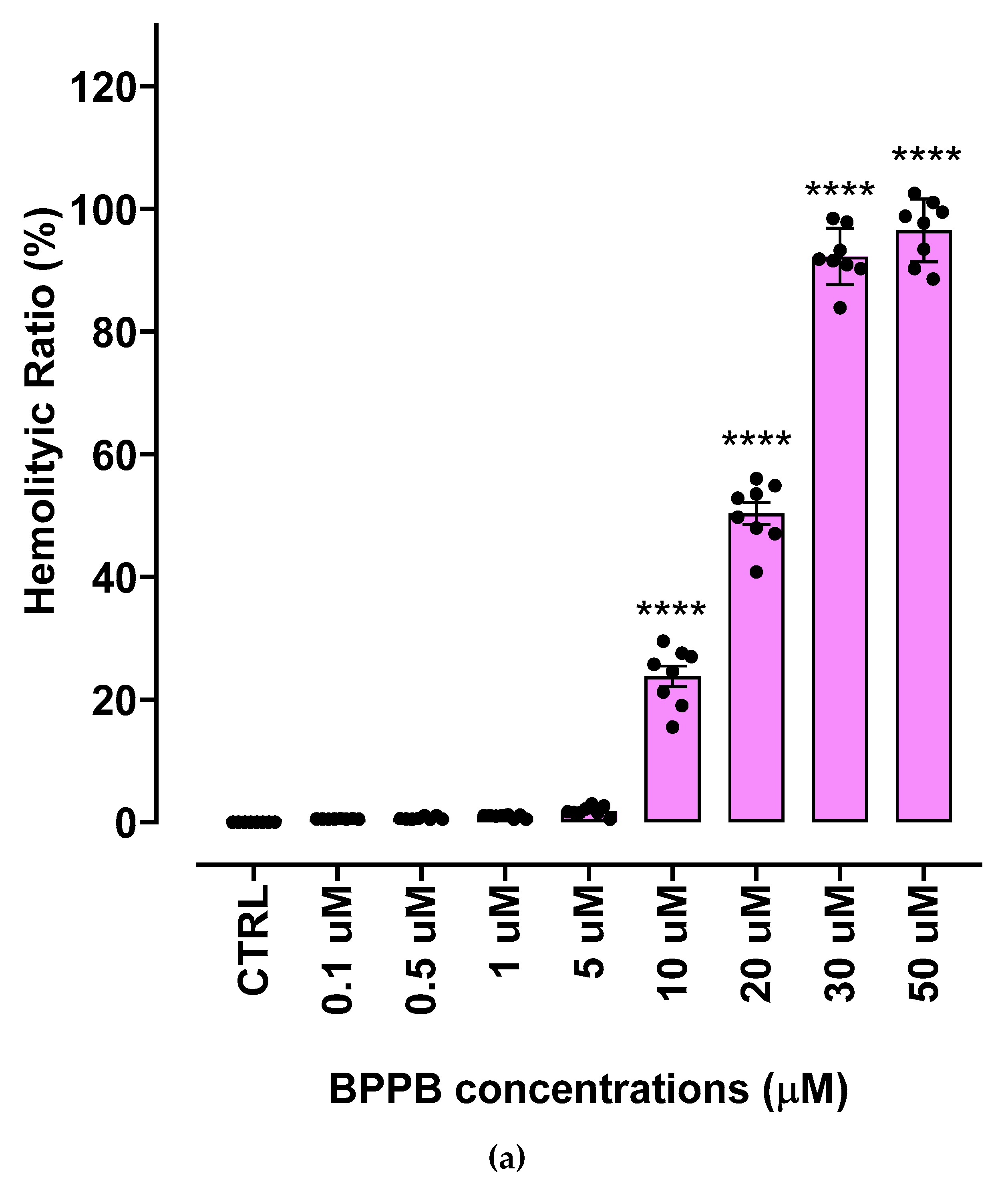Preprints 150434 g005a