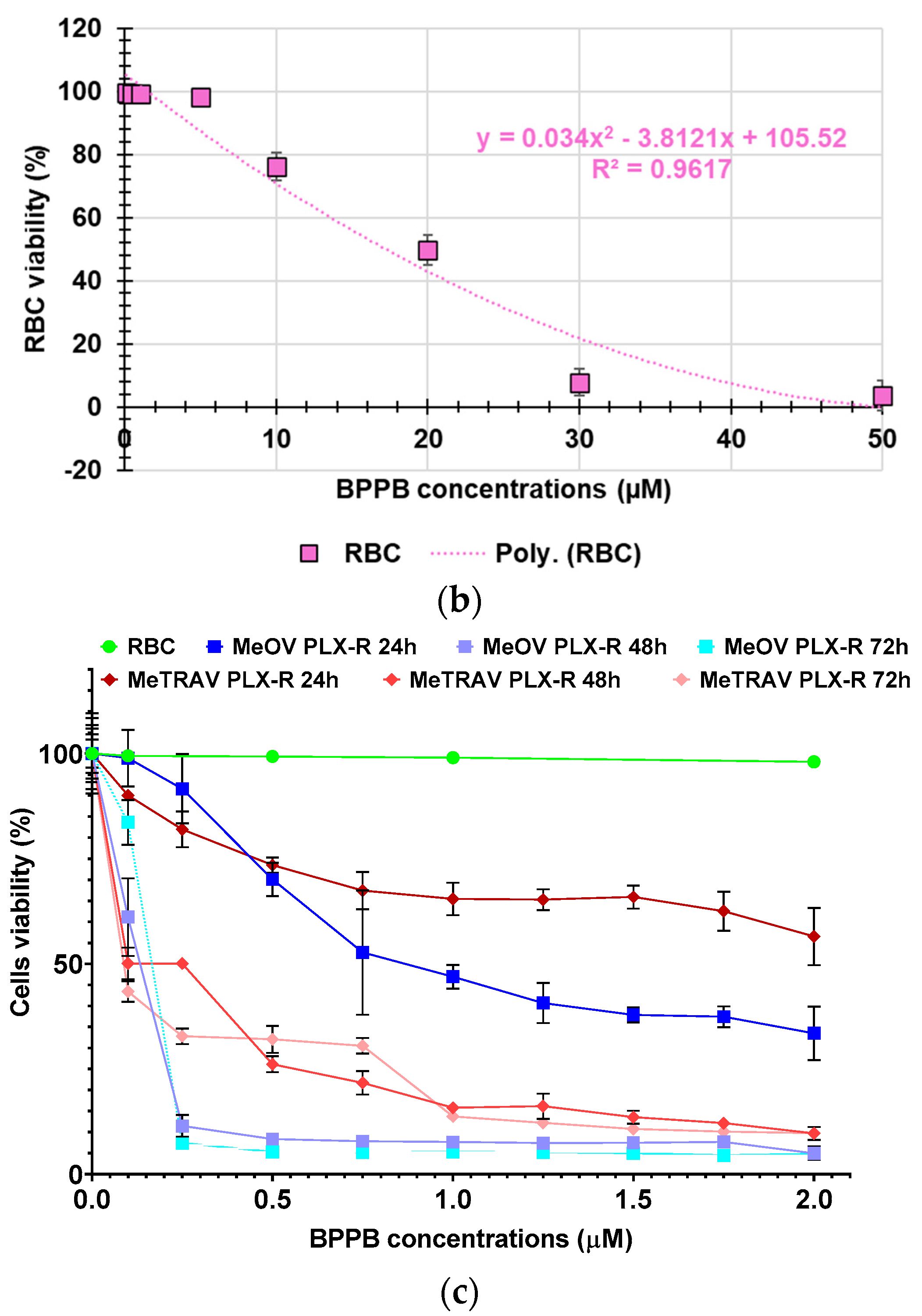 Preprints 150434 g005b